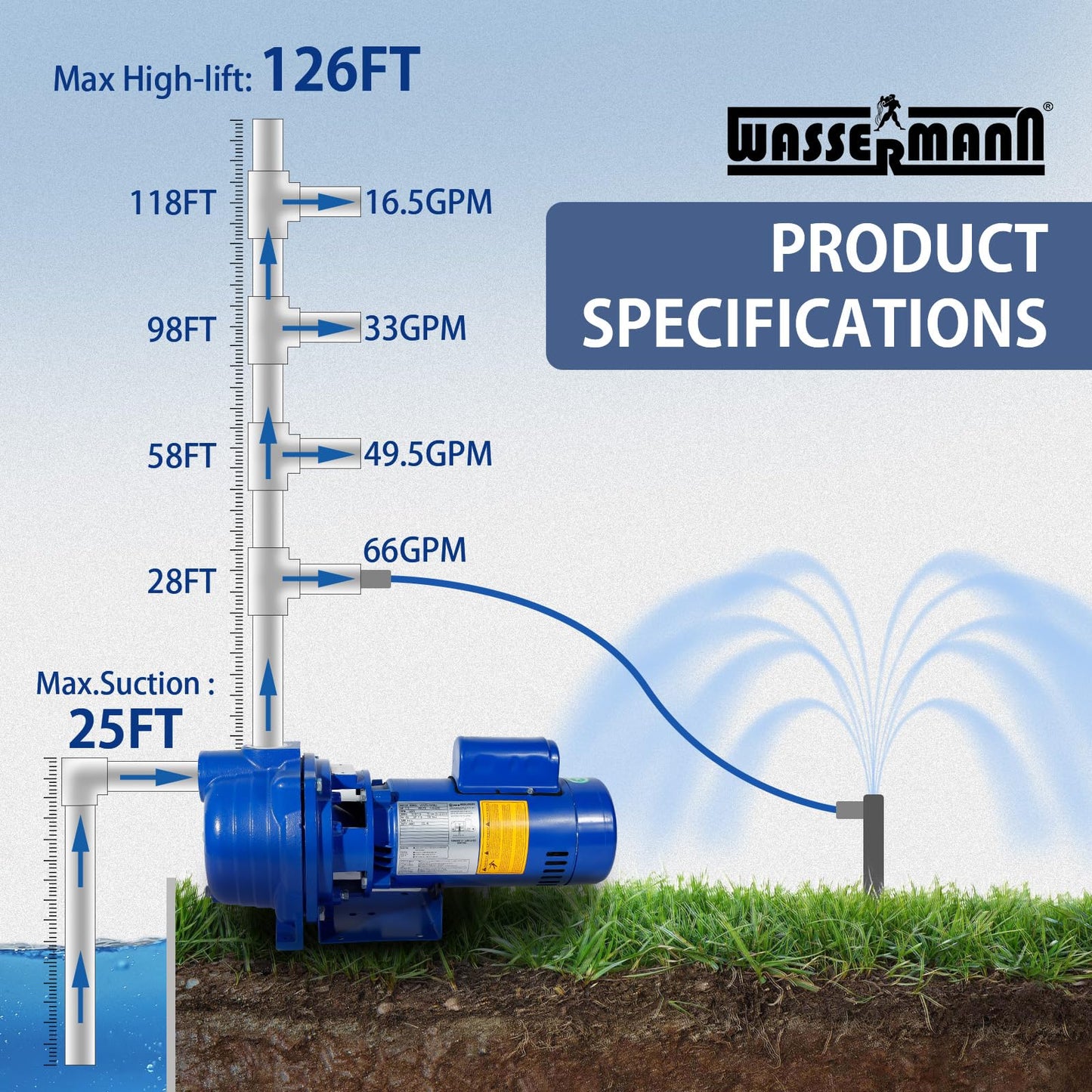 WASSERMANN Centrifugal Pump 1.5 HP, 66GPM Shallow Well Jet Pump 115V/230V Self-Priming Centrifugal Pump Durable Cast Iron Booster Pump for Lawn Sprinkler, Garden Irrigation, Replacement for GT15, Blue