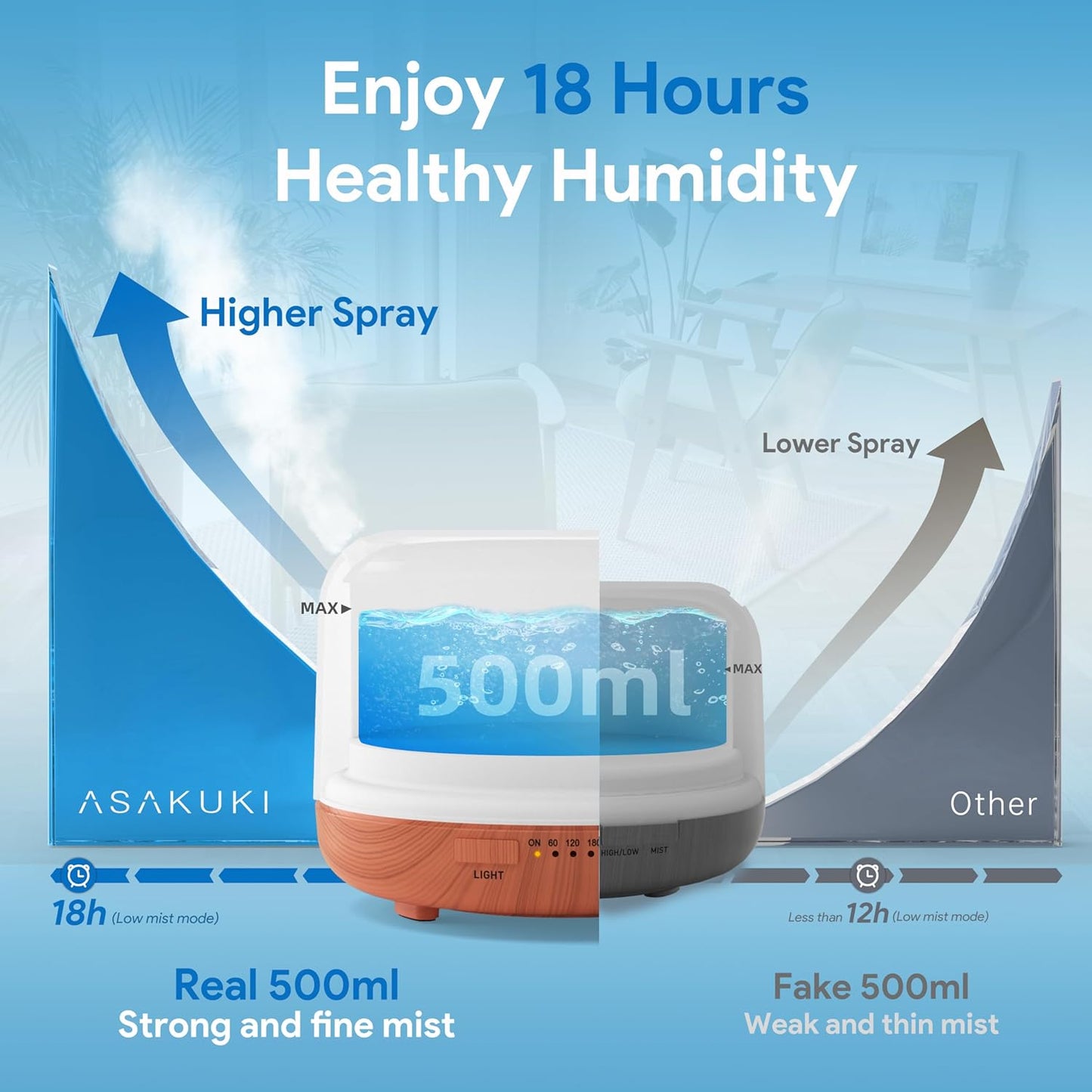ASAKUKI Essential Oil Diffuser - 500ML Aromatherapy Humidifier with Remote Control & 7 LED Colors | Quiet Cool Mist for Home & Office (Yellow)