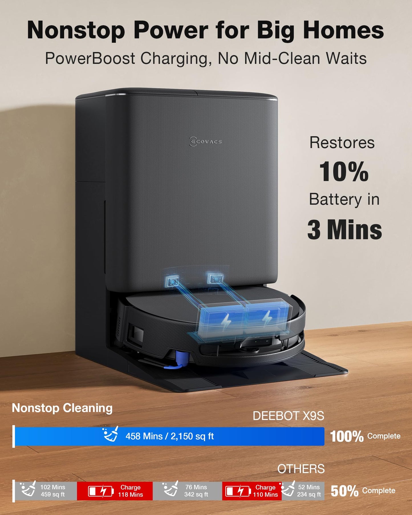 ECOVACS DEEBOT X9S PRO Omni Robot Vacuum and Mop, 30,000Pa Suction, Instant Self-Cleaning OZMO Roller Mop, TruEdge Deep Edge Cleaning, ZeroTangle, Dual-Cleaning Solution System, AI Obstacle Avoidance