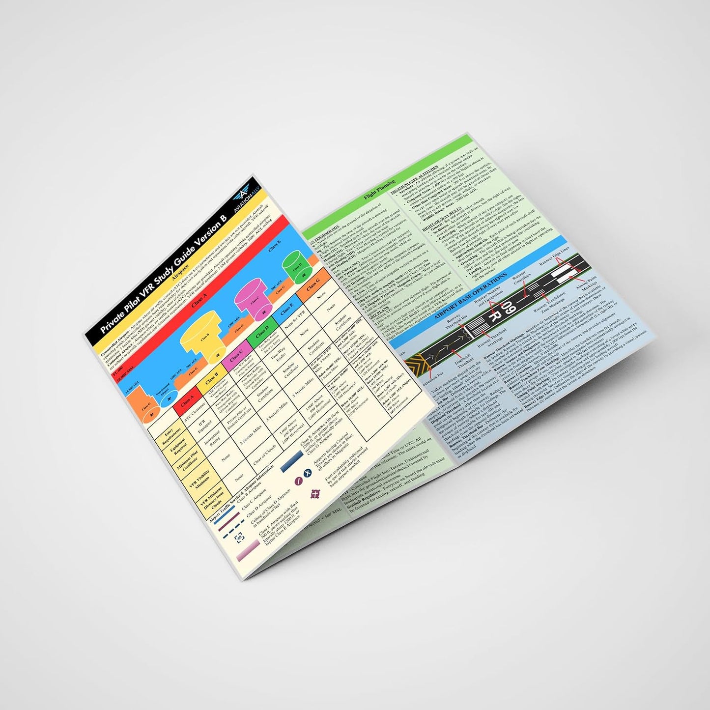 Comms, Private Pilot VFR Quick Reference Version B | Trifold Study Guide for Student Pilots | Airspace, Flight
