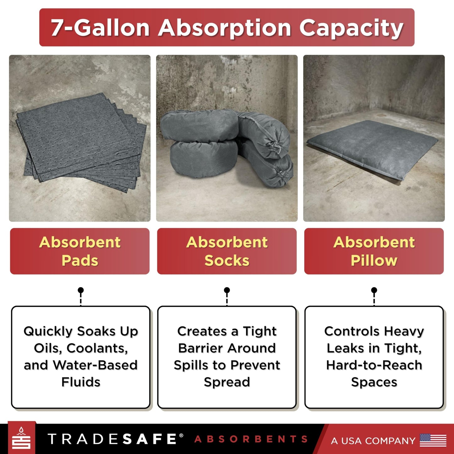 TRADESAFE Universal Spill Kit OSHA Approved - Portable Spill Kit Bag for Emergency Response, 7-Gallon Capacity, Spill Absorbent Pads, Spill Socks, Pillow, Gloves, Goggles, Hazmat Bags, 19 Pieces