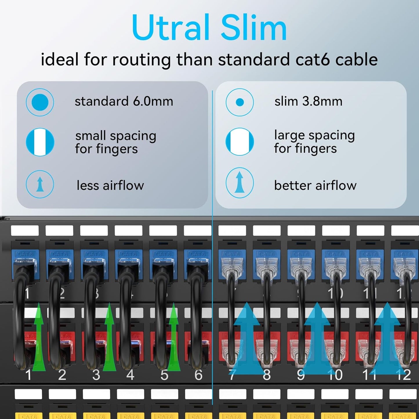 Sokqovt Cat6a 2ft (24 Pack), Cat6 10G 550MHZ, 28AWG Cat6 6 Patch Cables Slim Flexible Ethernet Patch Cable Pure Copper