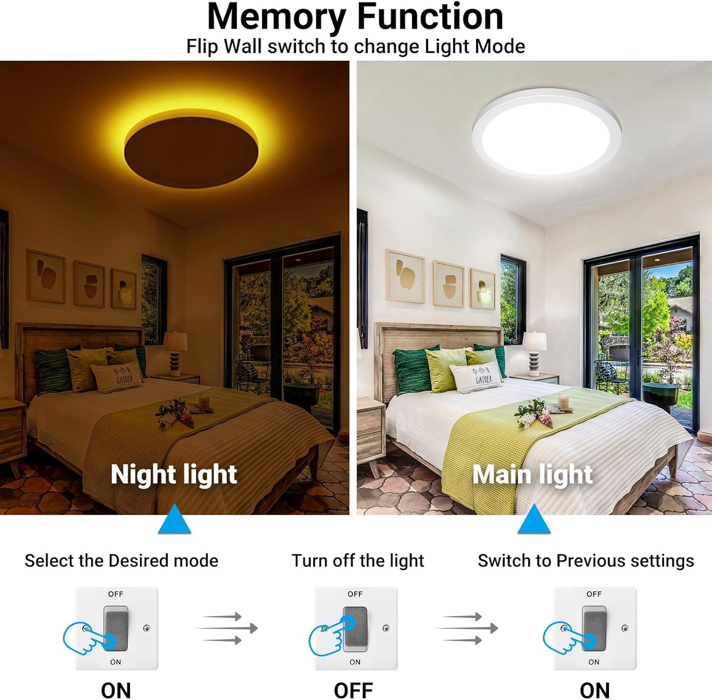 Skiennix 19-Inch LED Flush Mount Ceiling Light - 36W, 3960LM, Night Light Feature | Large Round White Fixture for Bedroom, Bathroom, Kitchen