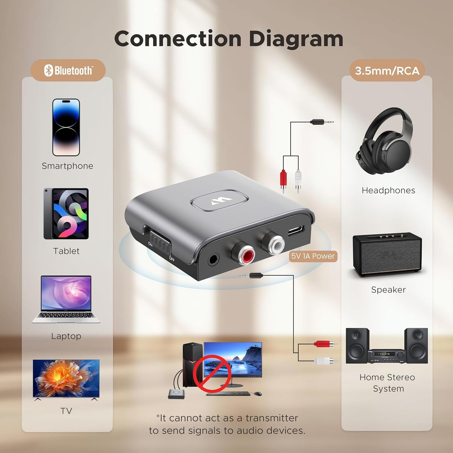 Warrky 3.5mm Bluetooth Audio Receiver for Home Stereo RCA and Audio Jack, Bluetooth Audio Adapter for Speakers, Work