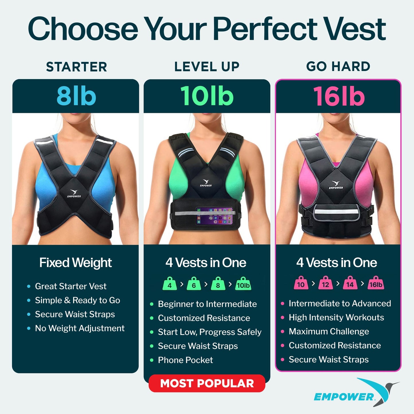 Empower Weighted Vest for Women - Workout Vest - Fixed 8lbs or Adjustable 10-12-14-16lbs - Adds Resistance to Strength Training, Running, Walking & Cardio - Designed To Fit A Woman’s Body