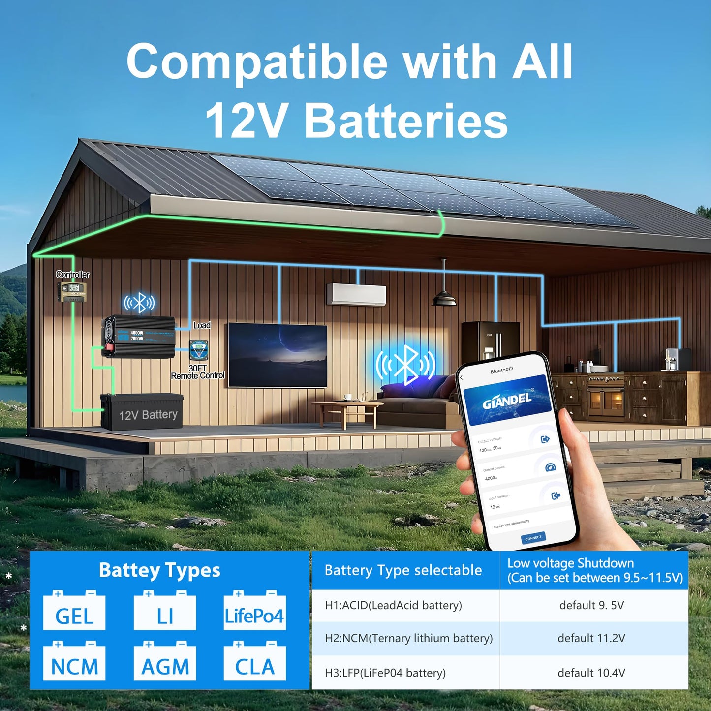 GIANDEL 4000W Pure Sine Wave Power Inverter 12V to 120V AC,7000W Surge,Compatible with All 12V Batteries,Bluetooth Control,30FT Wired Remote,FCC Approved for RV Campers Off-Grid Solar Systems