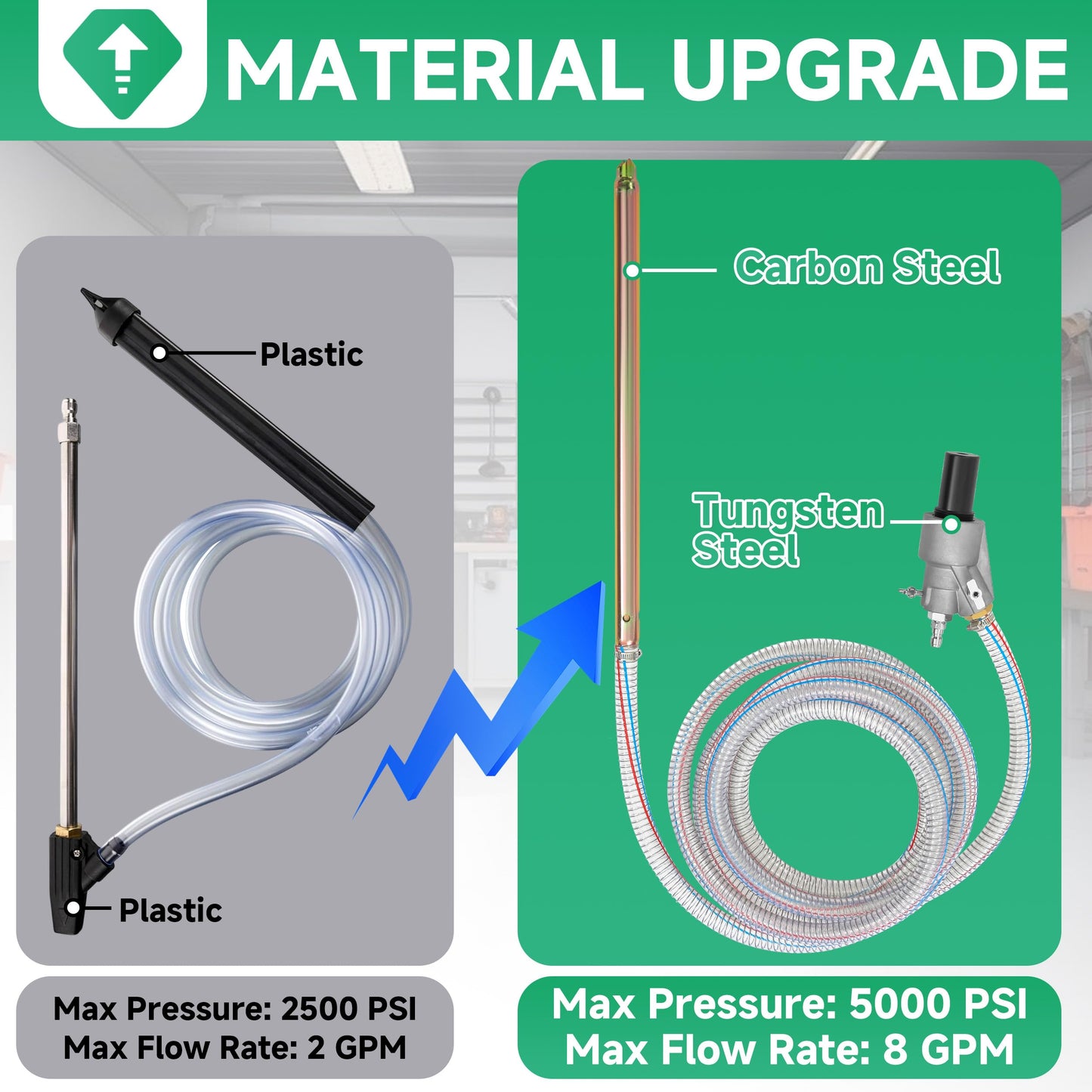 Tool Daily Pressure Washer Sandblasting Kit, Wet Sand Blaster for Pressure Washer with 18 FT Suction Hose, 1/4” Quick Connect, 5000 PSI