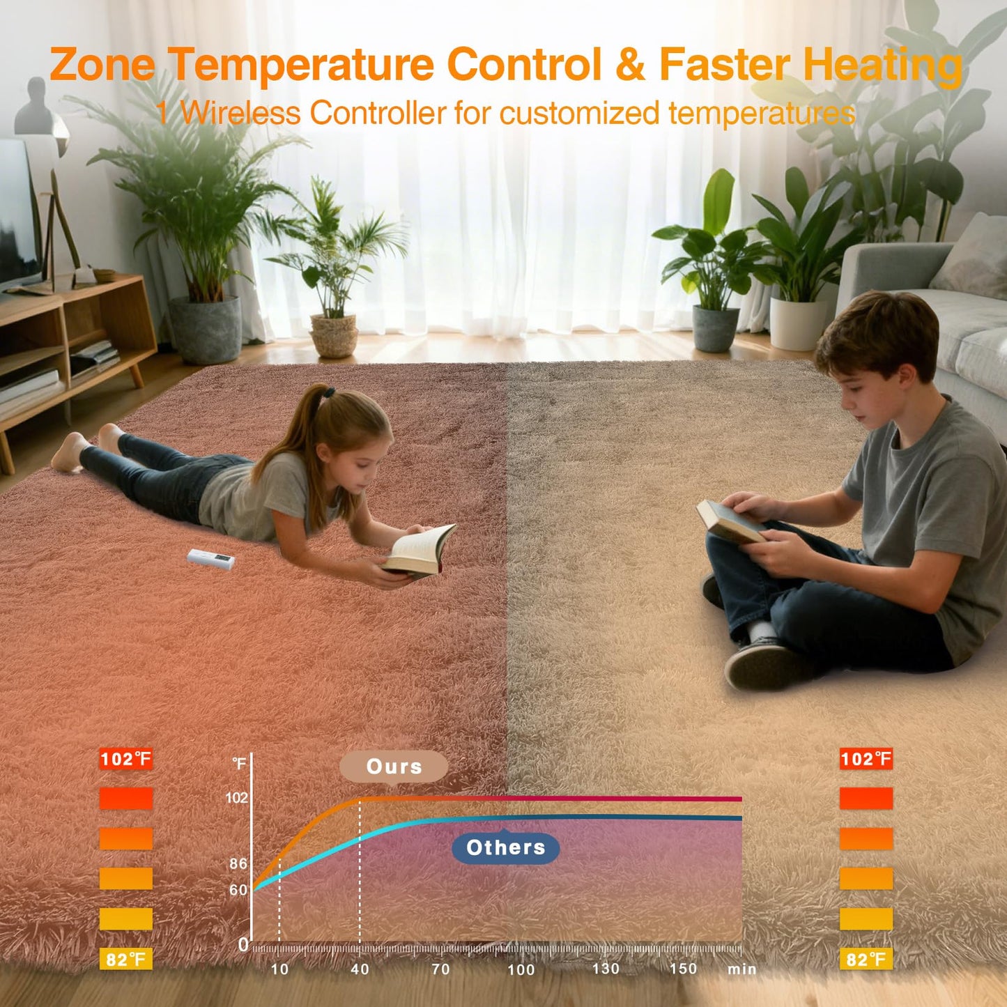 GarveeHome Wireless Heated Floor Mat 8x10 ft, Heated Rug Gaming Rug with 6 Heat Levels & 10H Auto Off, Soft Plush Heating Carpet Foot Warmer for Living Room Bedroom Office Playroom, Grey