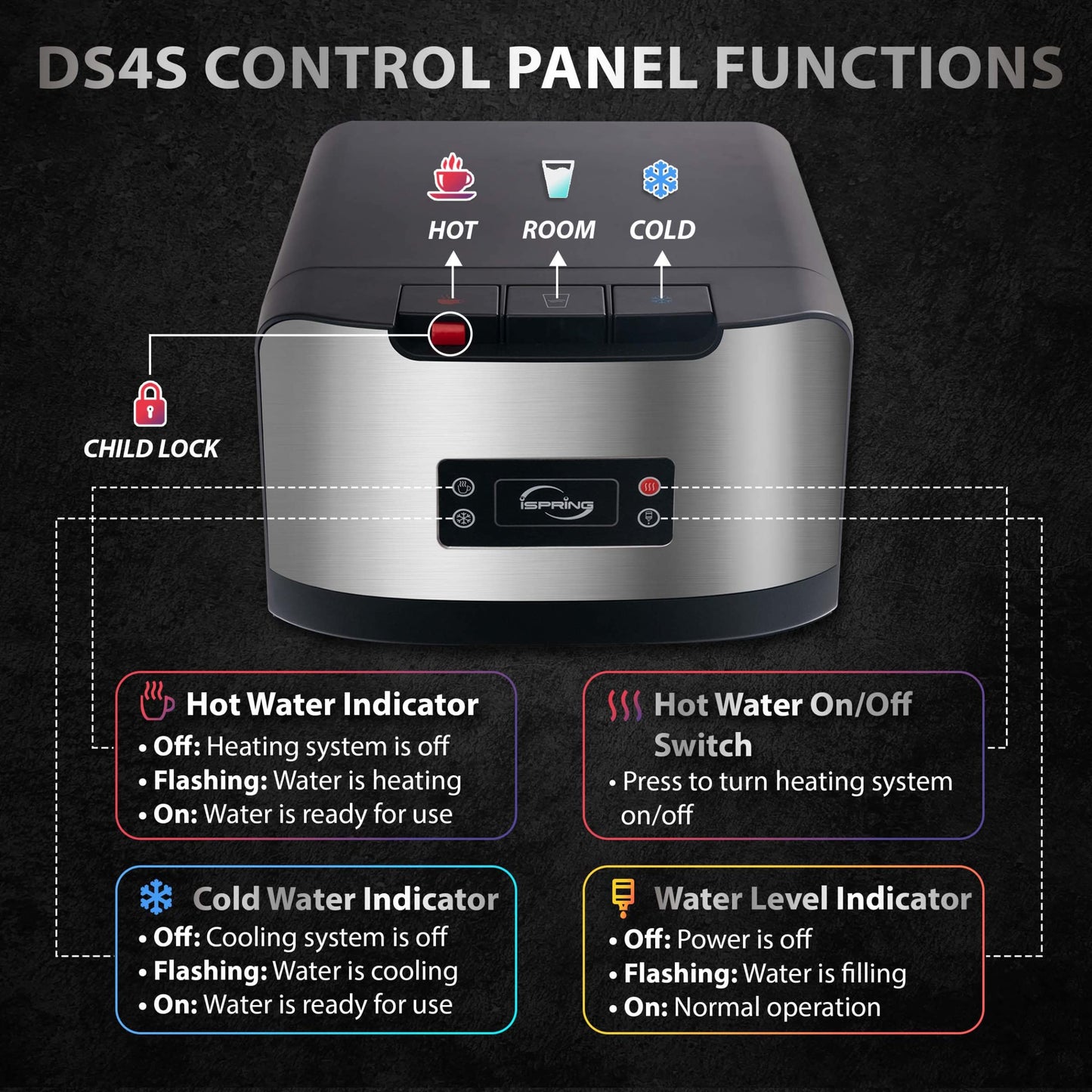 iSpring Bottleless Water Dispenser with Built-in 4-Stage Filtration, Hot/Cold/Room Temp, Self Cleaning, Stainless Steel, Model: DS4S
