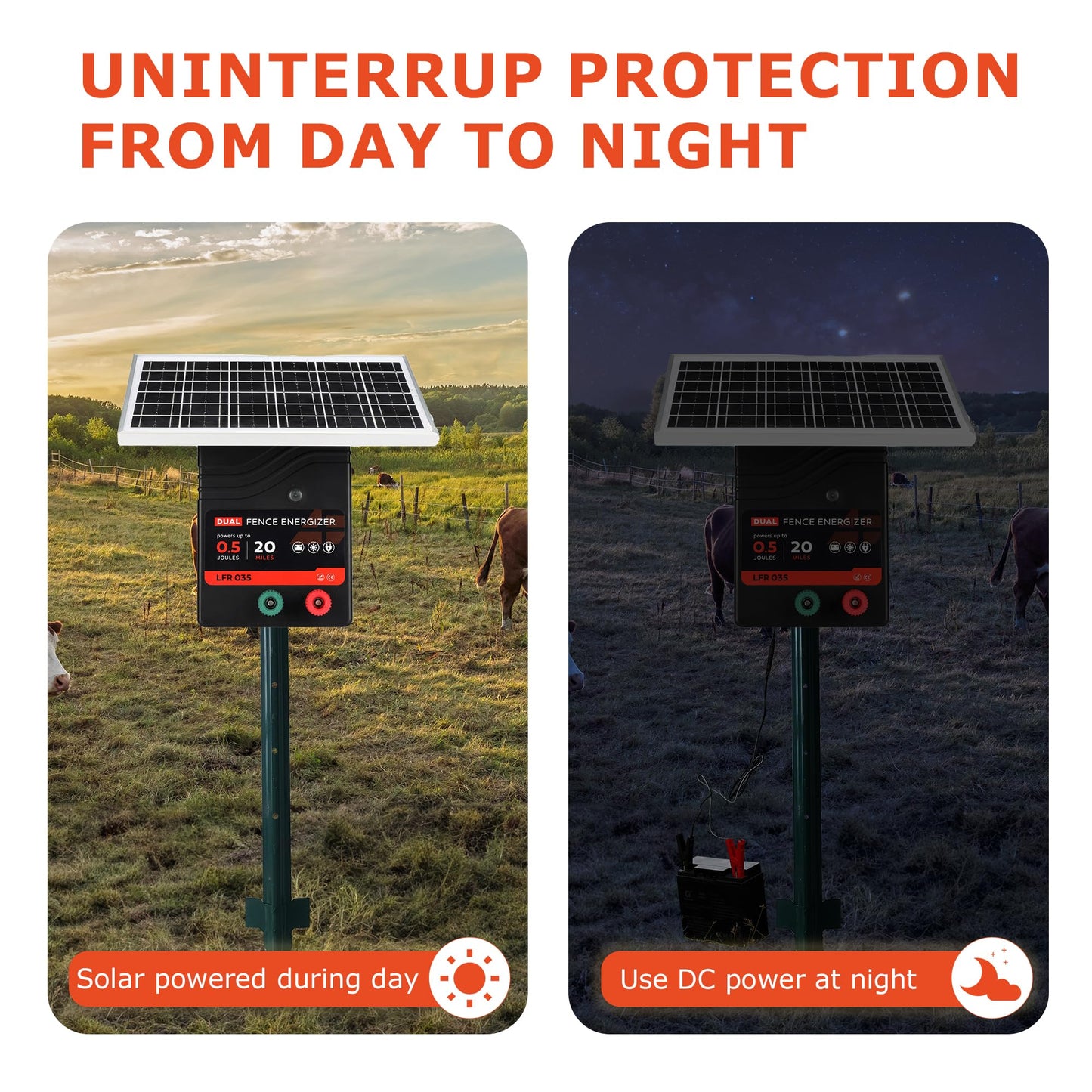 20 Miles Solar Electric Fence Charger, 0.5 Joule Portable Solar Fence Charger, Solar Electric Fence Kit, with 10W Solar Panel