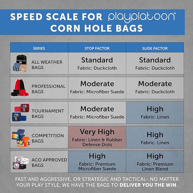 Professional Cornhole Bags - Set of 8 Regulation All Weather Double Sided - Sticky Side/Slick Side Bean Bags for Pro Corn Hole Game