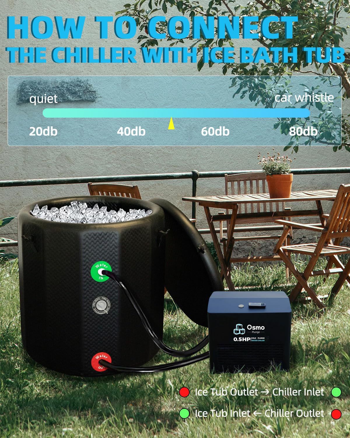 1/2 HP Ice Bath Chiller Cold Plunge Water Chiller for Home Use Compatible with Cold Tubs 1200W Fast Cooling, App-Enabled Temperature Control, Low Noise, IPX4 Splash Resistant