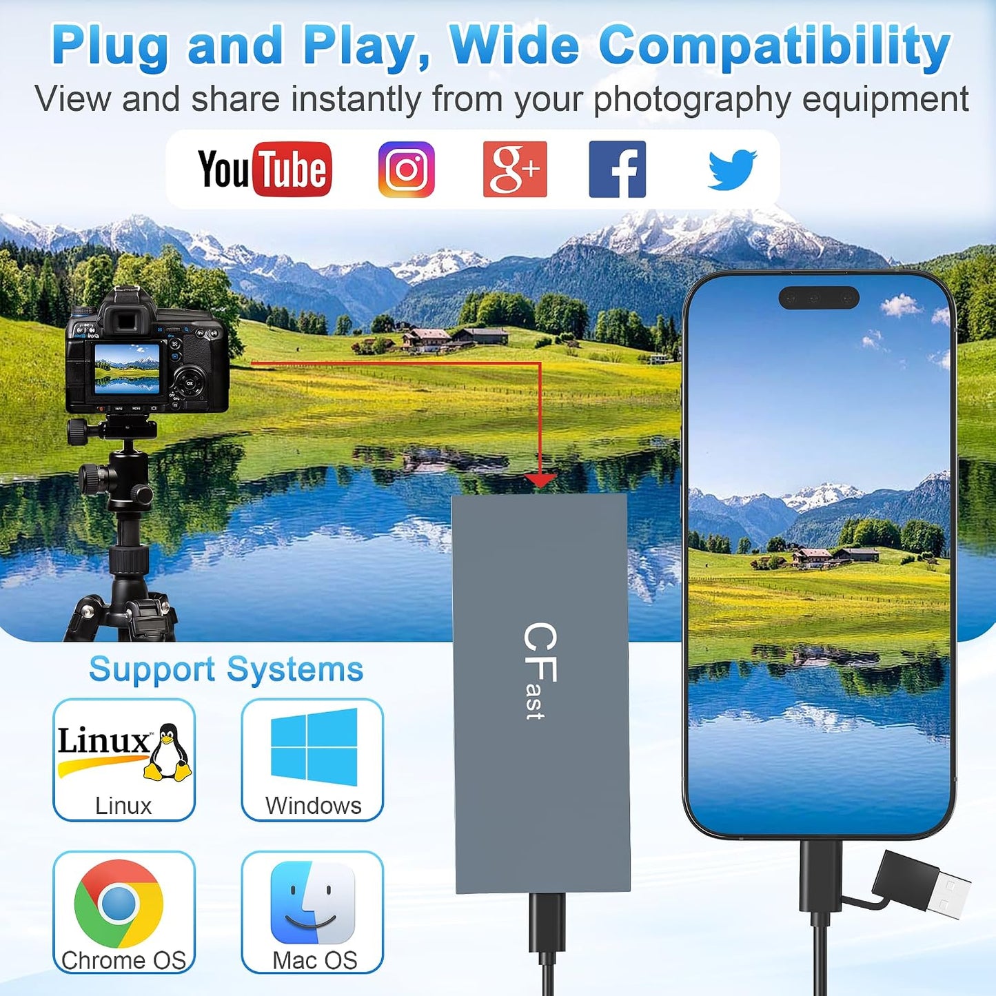 Suejezt 2.0 3.0 6 CFast Card Reader Memory Stick Pro Duo Adapter, USB C CFast Card Reader for CFast/SD/TF/MS/XD/CF