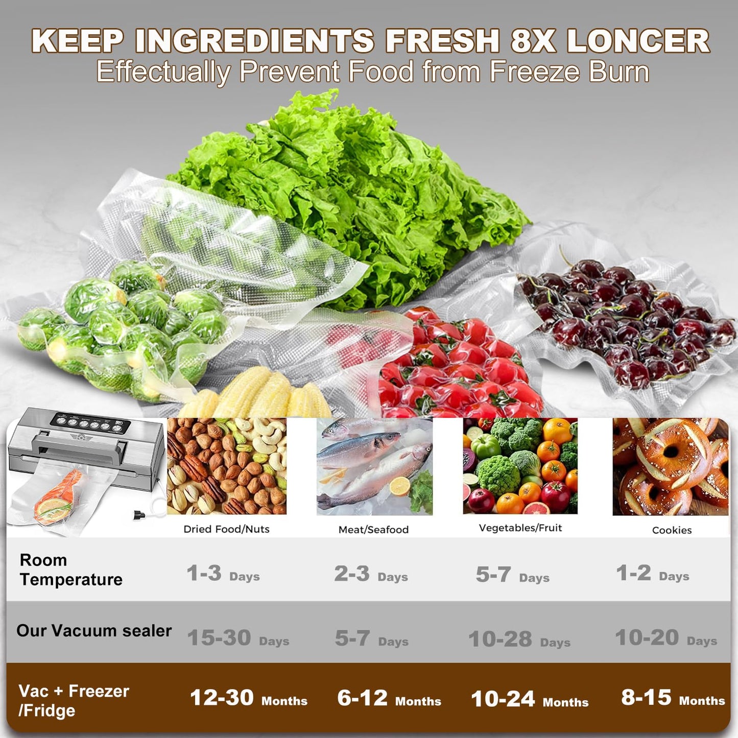 Precision Food Vacuum Sealer Machine, POWOT Fully Automatic Vacuum Sealing System, Commercial Food Vacuum Saver Pro, Double Heat Seal, Easy-Lock Handle, Built-in Cutter&Bag Storage, Hose&Bag Rolls