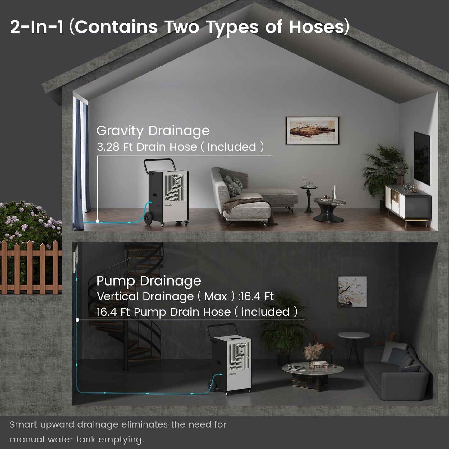 Waykar 155 Pints Commercial Dehumidifier with Pump, Drain Hose and Washable Filter Space up to 8000 Sq. Ft, for Basements, Industrial or Commercial Spaces - 5 Year Quality Coverage