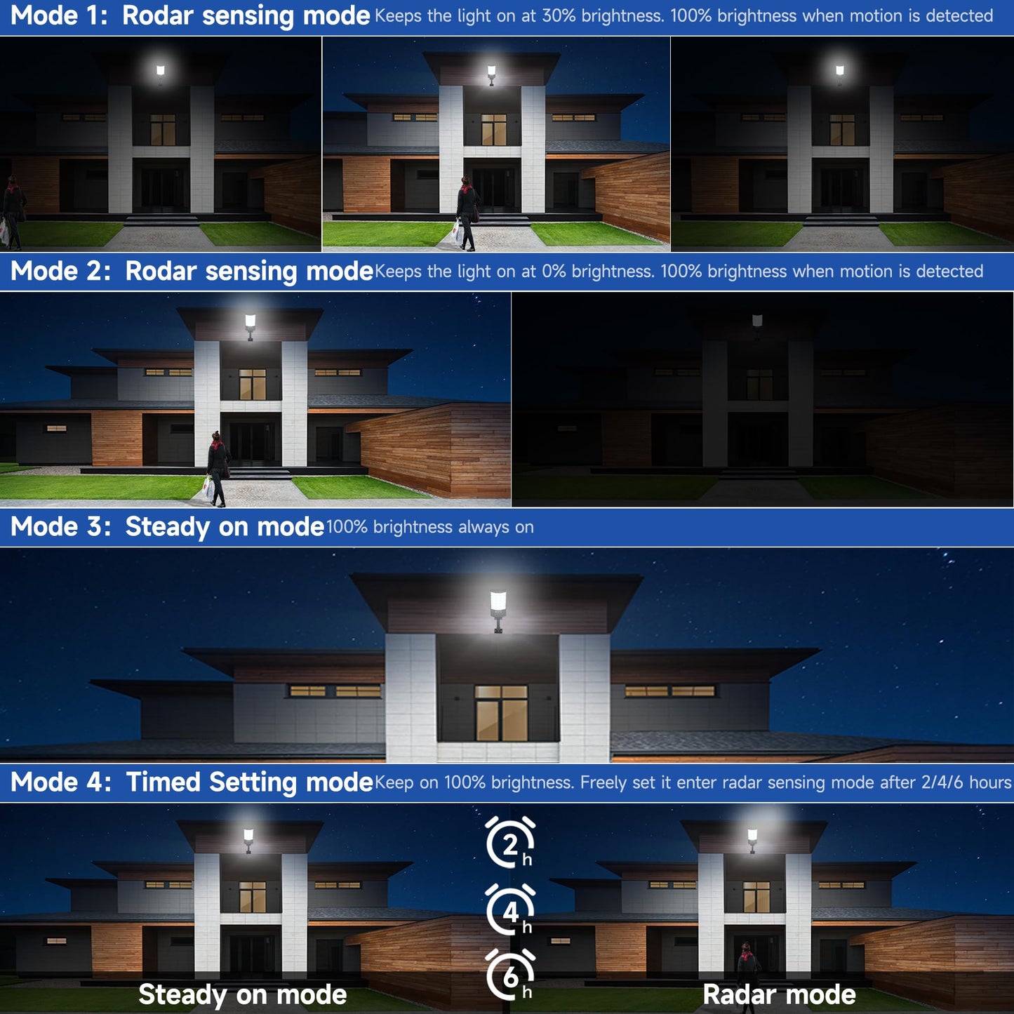 TFKK Solar Street Lights Outdoor, Waterproof Motion Sensor Solar Lights with Remote Control, 6500K Dusk to Dawn Parking Lot Flood Light for Outside Garage Yard, 6 Pack