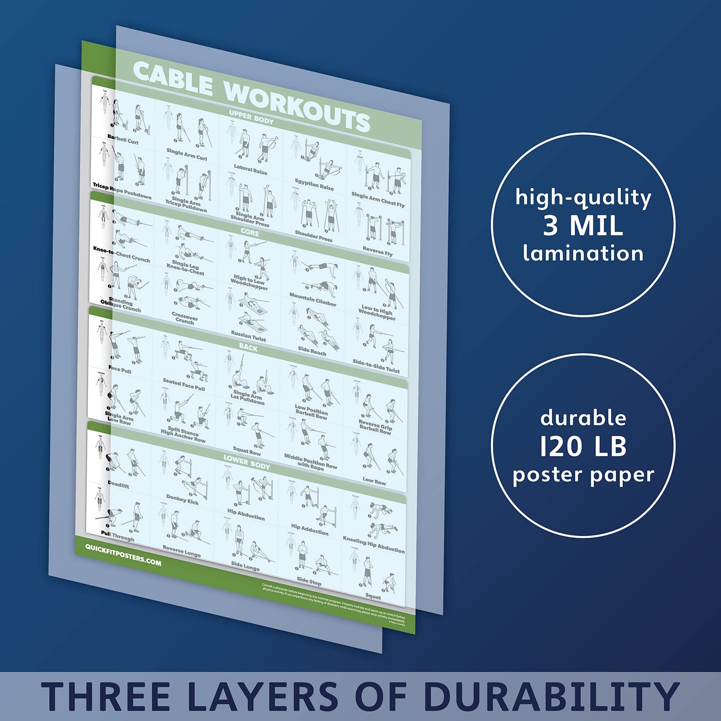 QUICKFIT Workout Poster Cable Machine, an Exercise Chart for Cable Training Station, Laminated, Gym, 18" x 24"