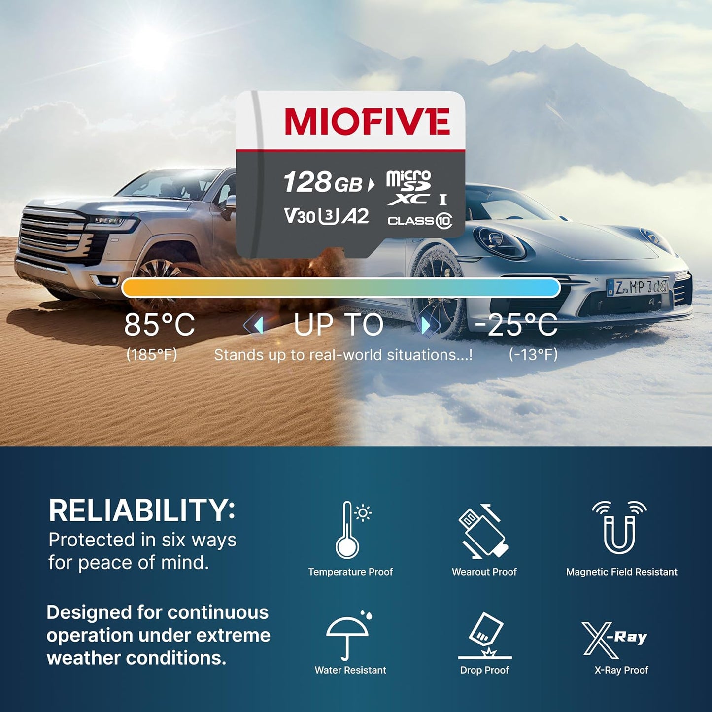 Miofive 3.0 170MB/s, C10, U3, A2, V30, 4K (128GB) Memory Card - Ultimate Micro SD Card with USB Type-C Card Reader
