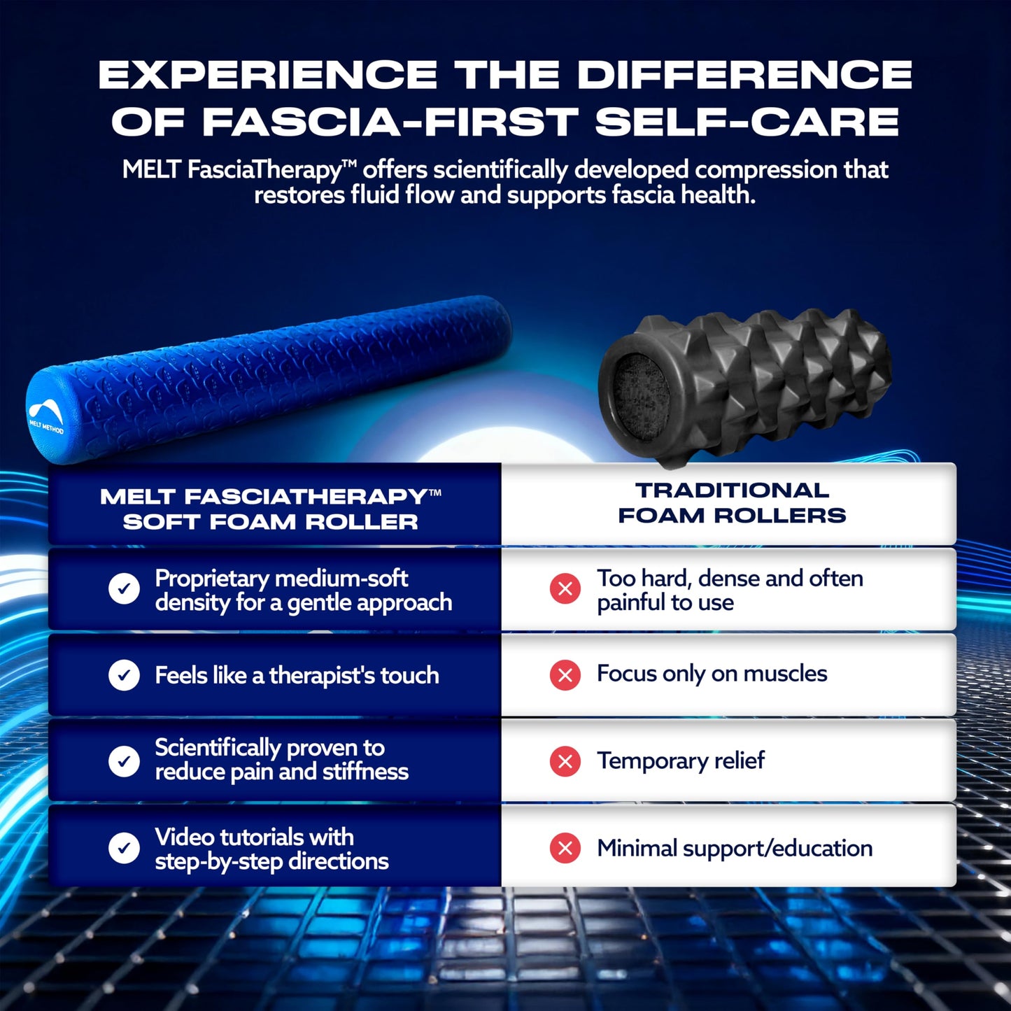 MELT Method 36 Inch Soft Foam Roller for Physical Therapy and Exercise Recovery - FasciaTherapy Technology - Low Density Exercise Foam Roller for Full Body Gentle Compression - Blue