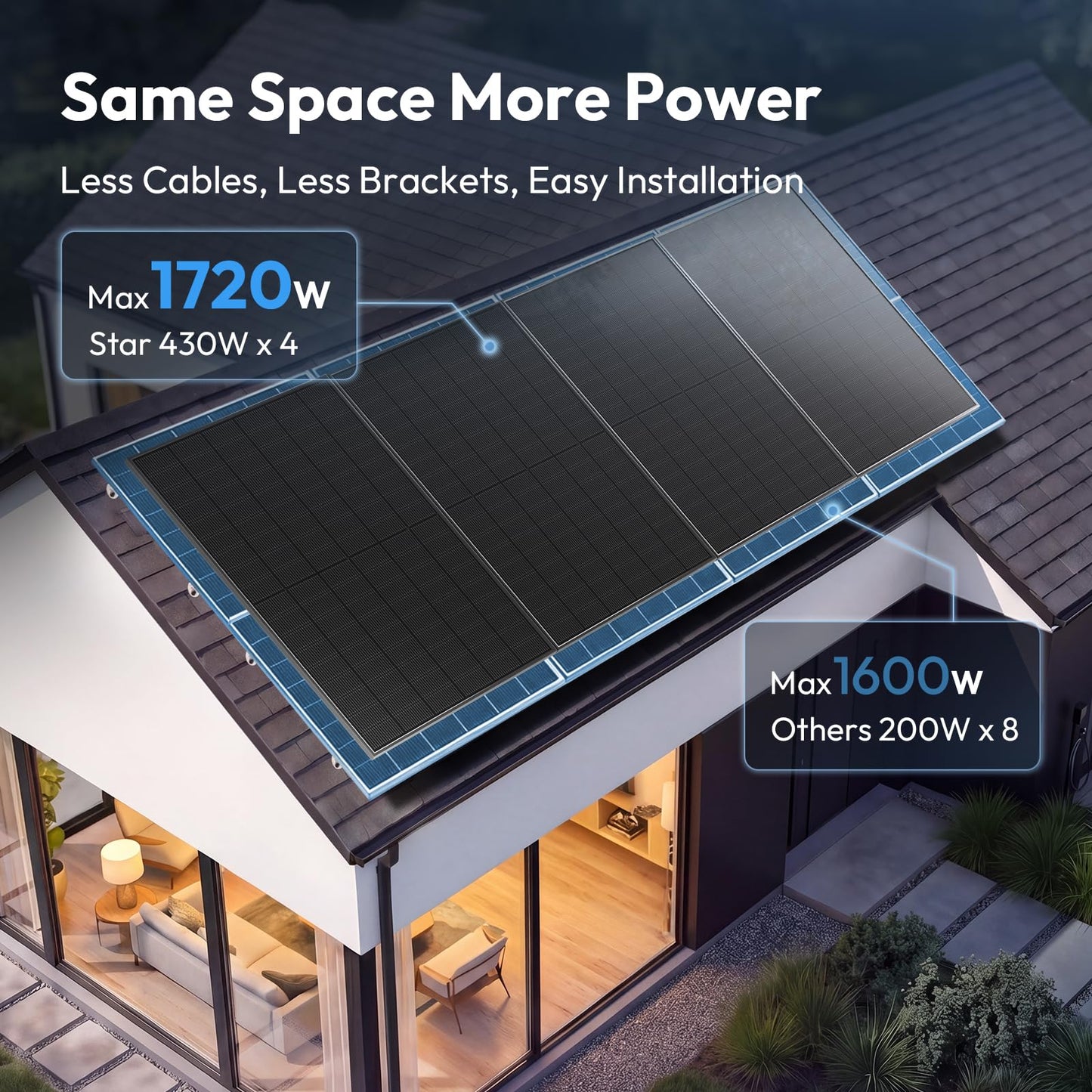 860 watt Bifacial Solar Panels,UL61730 Certified 2PCS 430W 24V/48V High Efficiency Solar Panel with A+ Grade Solar Cells for Residential Farm Garden Off Grid Home