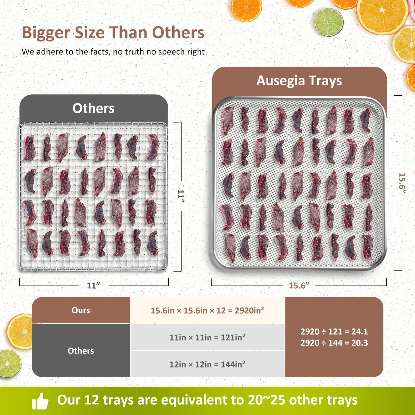 Ausegia Commercial Large 12 Trays Food Dehydrator, Usable Area up to 22.67ft², 1200W Full Stainless Steel Dryer Machine, up to 190℉ Temperature, for Meat, Fruit, Veggies, Beef, Herbs, Pet Foods