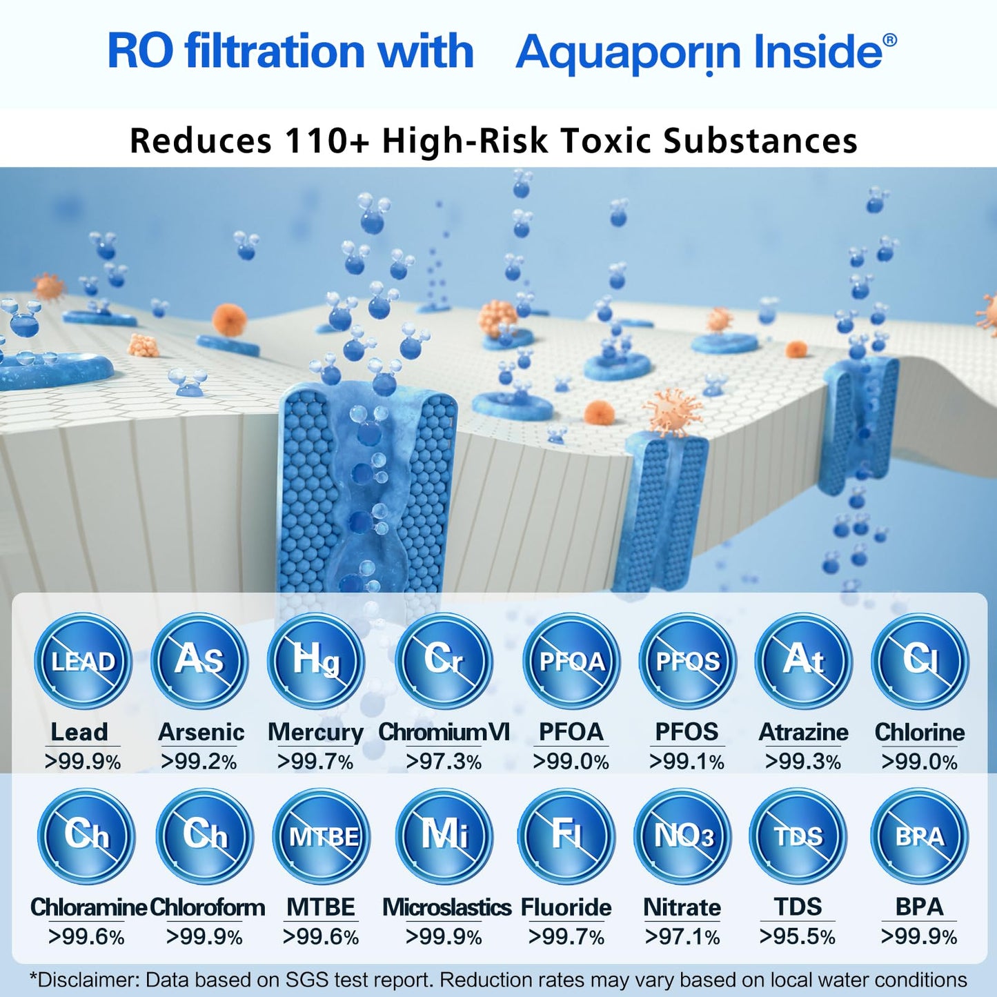 Philips AUT9340 Reverse Osmosis System, 400 GPD RO System, Tankless Under Sink Water Filter System,2.3:1 Pure to Drain Water Filtration, Reduces TDS, NSF/ANSI 372 Certified with No Standing Water