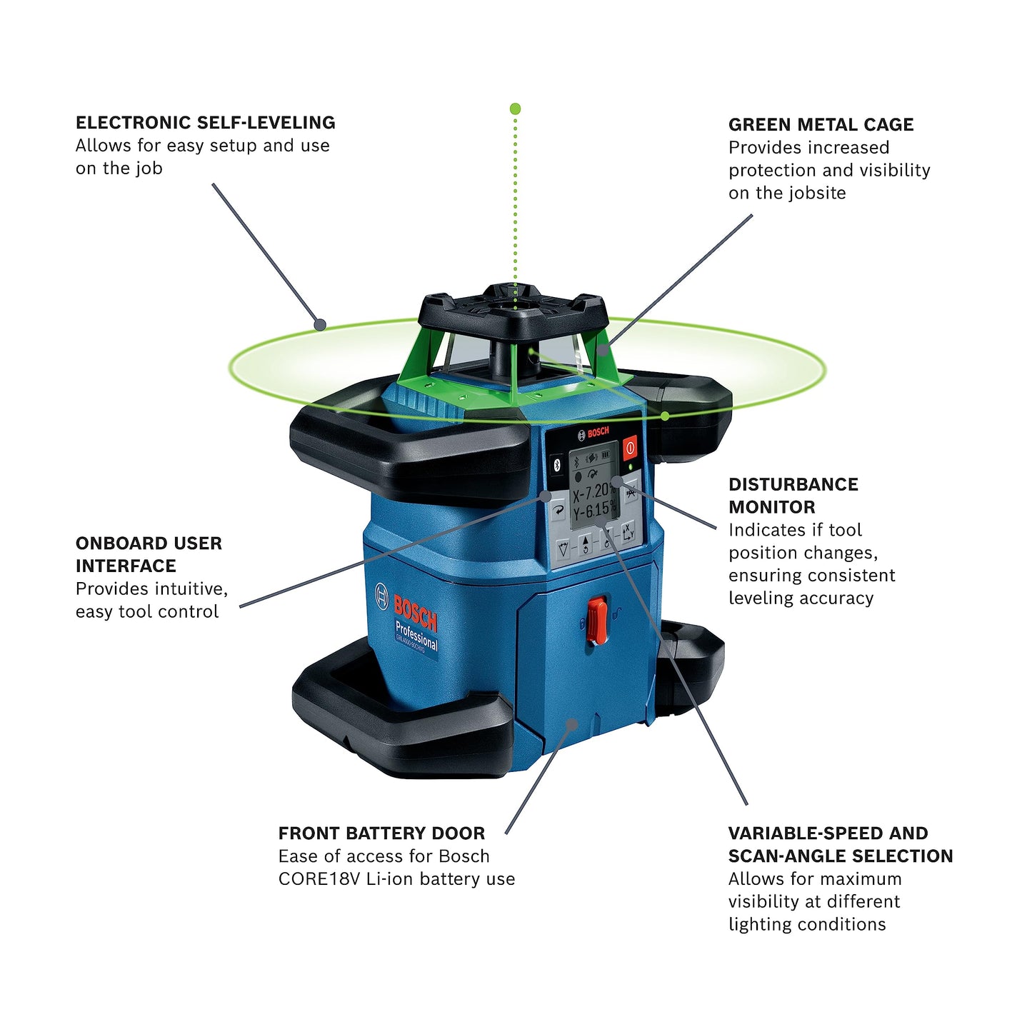 BOSCH GRL4000-90CHVK REVOLVE 18V Connected Green-Beam Self-Leveling Horizontal/Vertical Rotary Laser Kit, Includes CORE18V 4 Ah Battery & Charger, Tripod, Rod, Receiver, Carrying Case, & Accessories