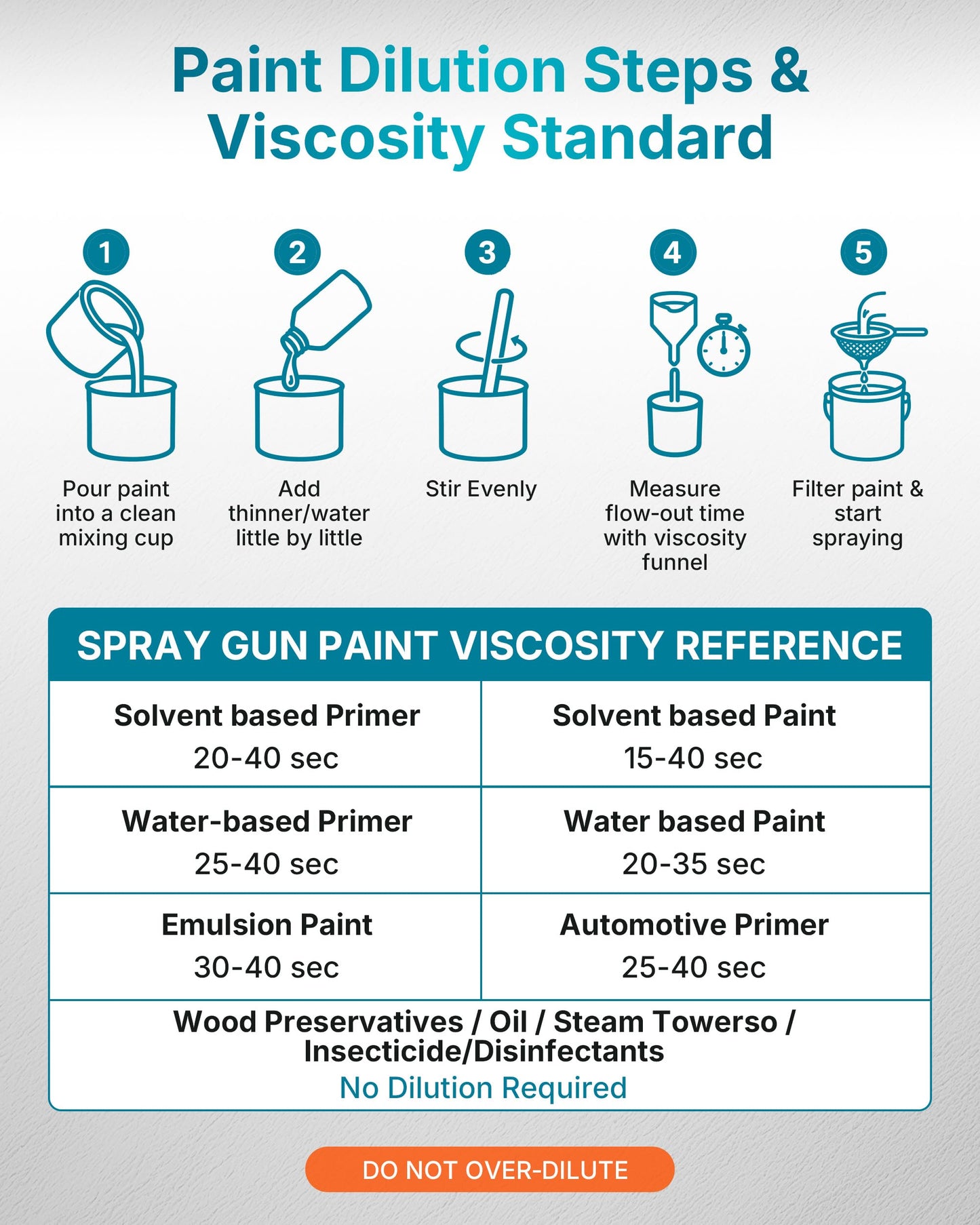 Tilswall Brushless Cordless Paint Sprayer Compatible with Dew 20V Battery (Battery Not Included), Easy Side-Fill, Electric HVLP Spray Paint Gun for House Painting, Furniture, Outdoor (White, 1300 ml)