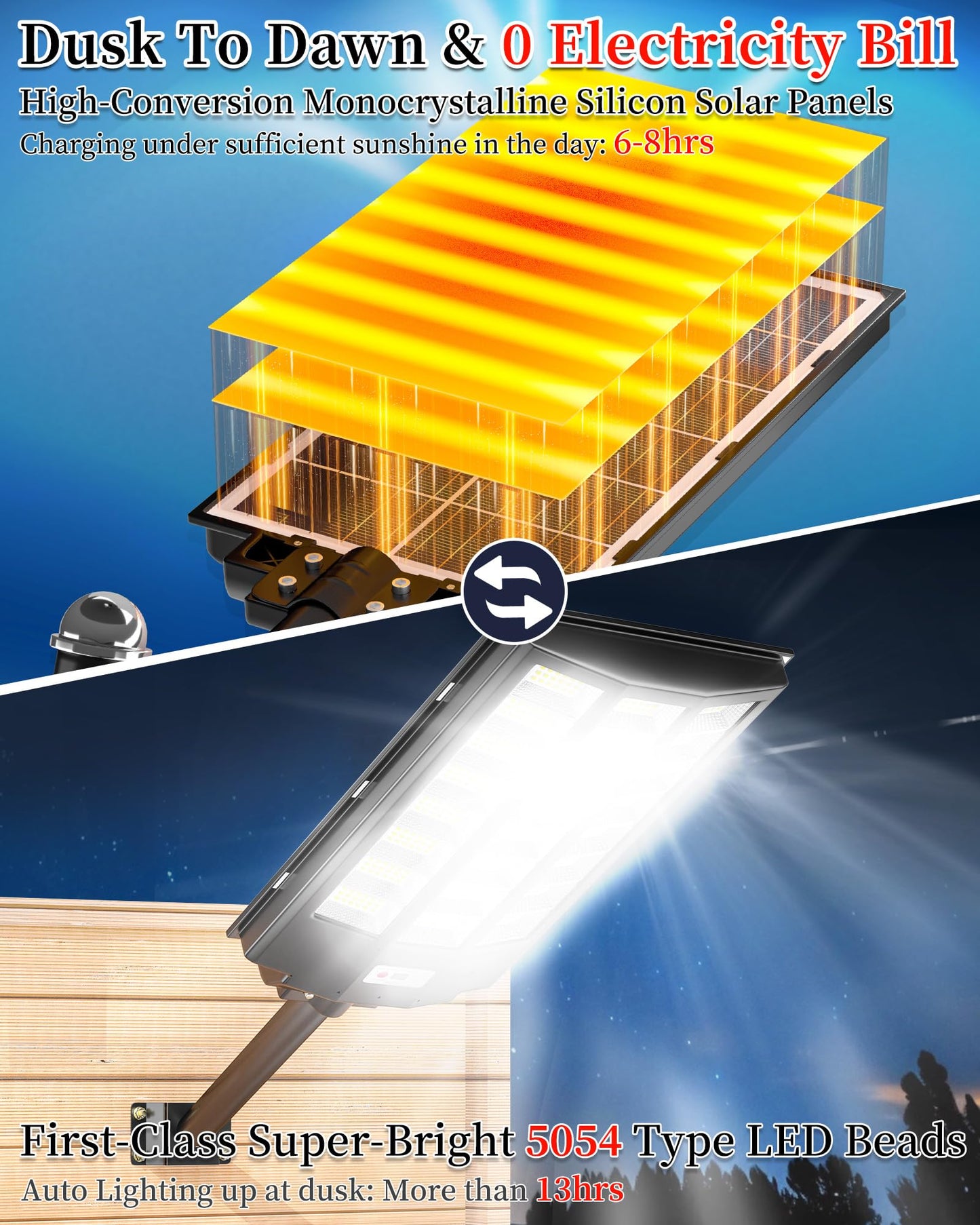 Gefolly Solar Street Light Outdoor Wide Angle Commercial Parking Lot Lights Dusk to Dawn 6500K Flood Security Light IP67 Lamp for Basketball Court, Yard