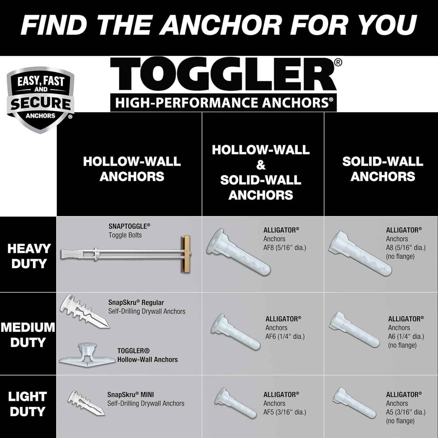TOGGLER Drywall Anchor - Heavy-Duty 1/4-20 Fastener, Holds 265 lbs Each | 20 Pack for 1/2" Drywall