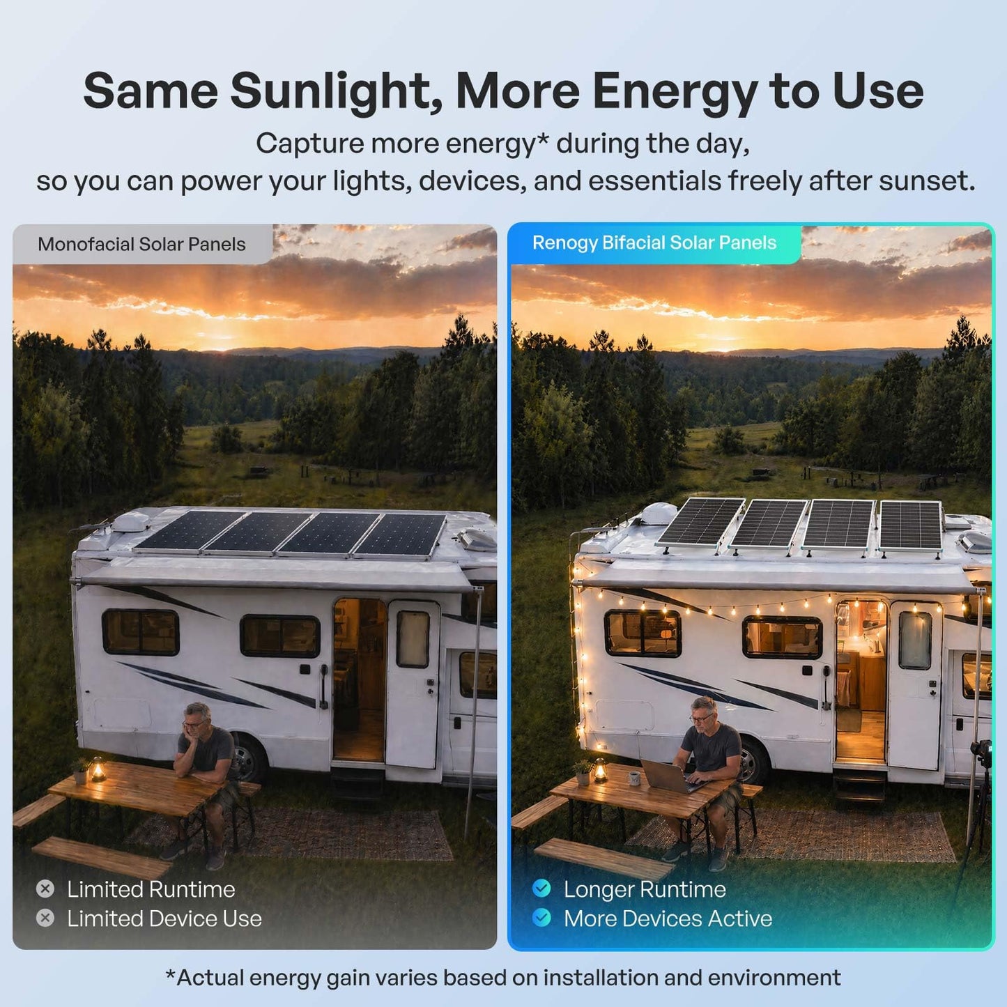 Renogy Bifacial Solar Panel 100W N-Type 16BB, 100 Watt Solar Panel with 25% High-Efficiency Solar Cell, Double-Side PV Module for RV Marine Rooftop Farm Battery and Other Off-Grid Applications