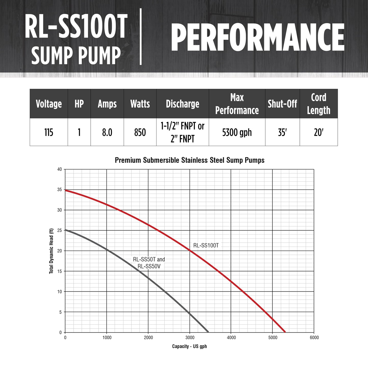 Red Lion RL-SS100T 115 Volt, 1 HP, 5300 GPH Premium Submersible Stainless Steel Sump Pump with Tethered Switch and 20-Ft. Cord, Black, 14942782