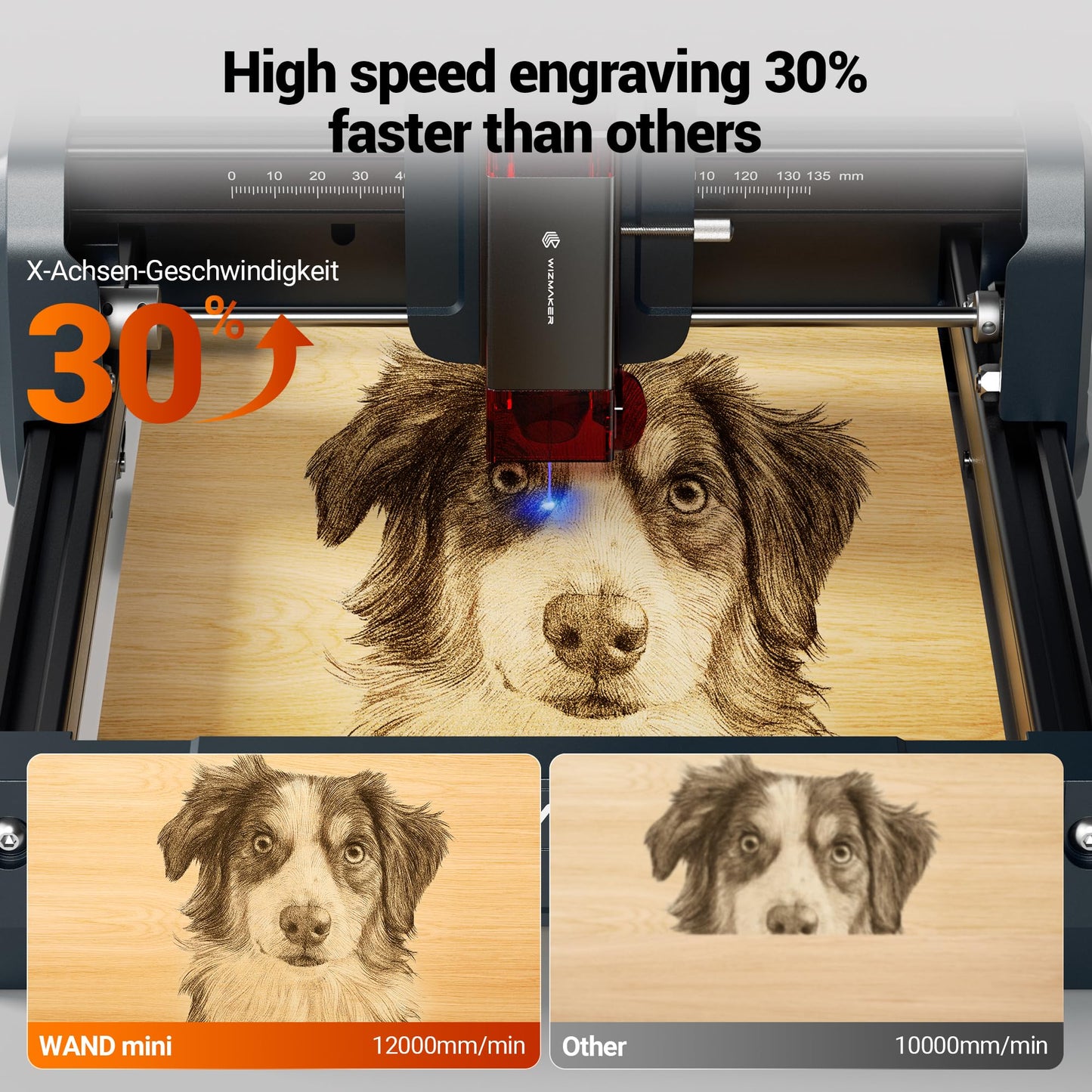 Wizmaker Entry-Level Laser Engraver, 3500mW Laser Engraver,0.04mm Spot Size,12000 Mm/Min Processing Speed, Supports Wi-Fi/Hotspot/USB Connections, Ideal for Home, Studio, Market, and Desktop
