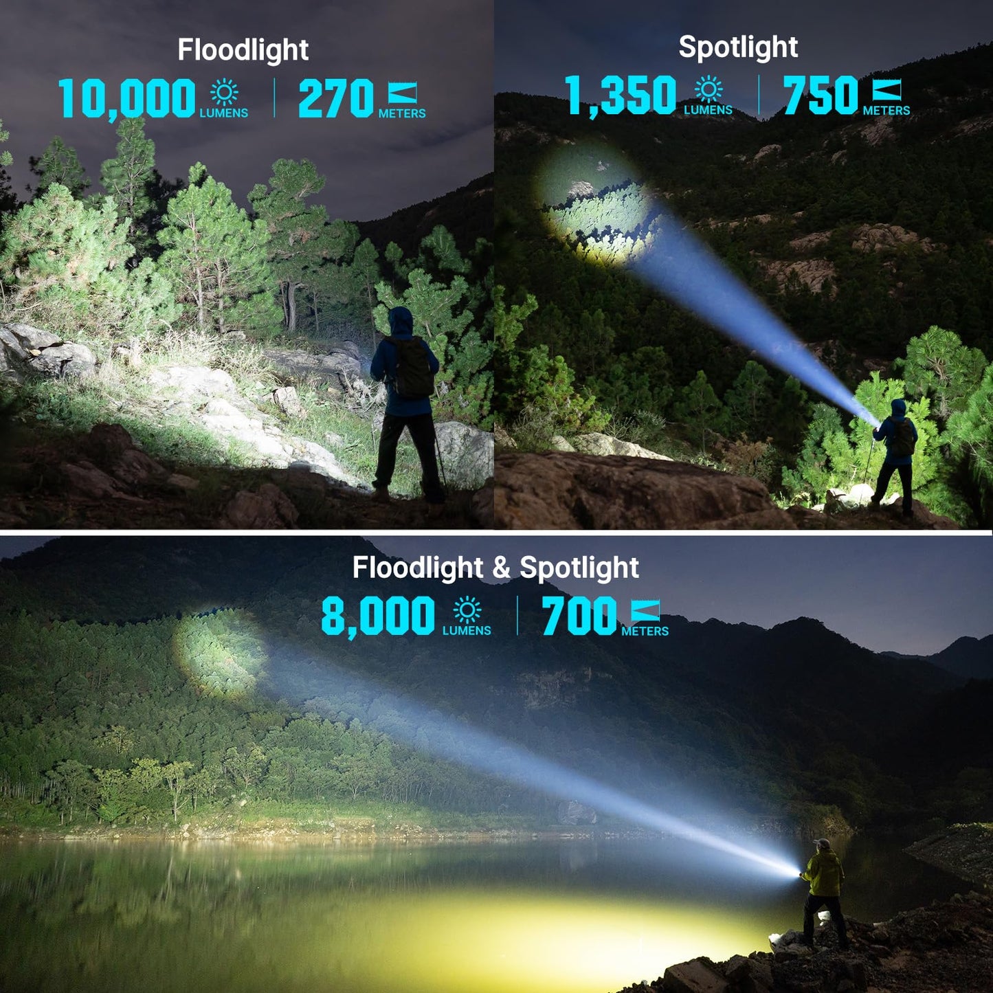 OLIGHT Marauder Mini 2 Bright Flashlight 10,000 Lumen with 750 Meters Beam Distance, Rechargeable Light with Dual Charging & 5 Lighting Modes for Outdoor, Camping, Emergencies (Midnight Blue)