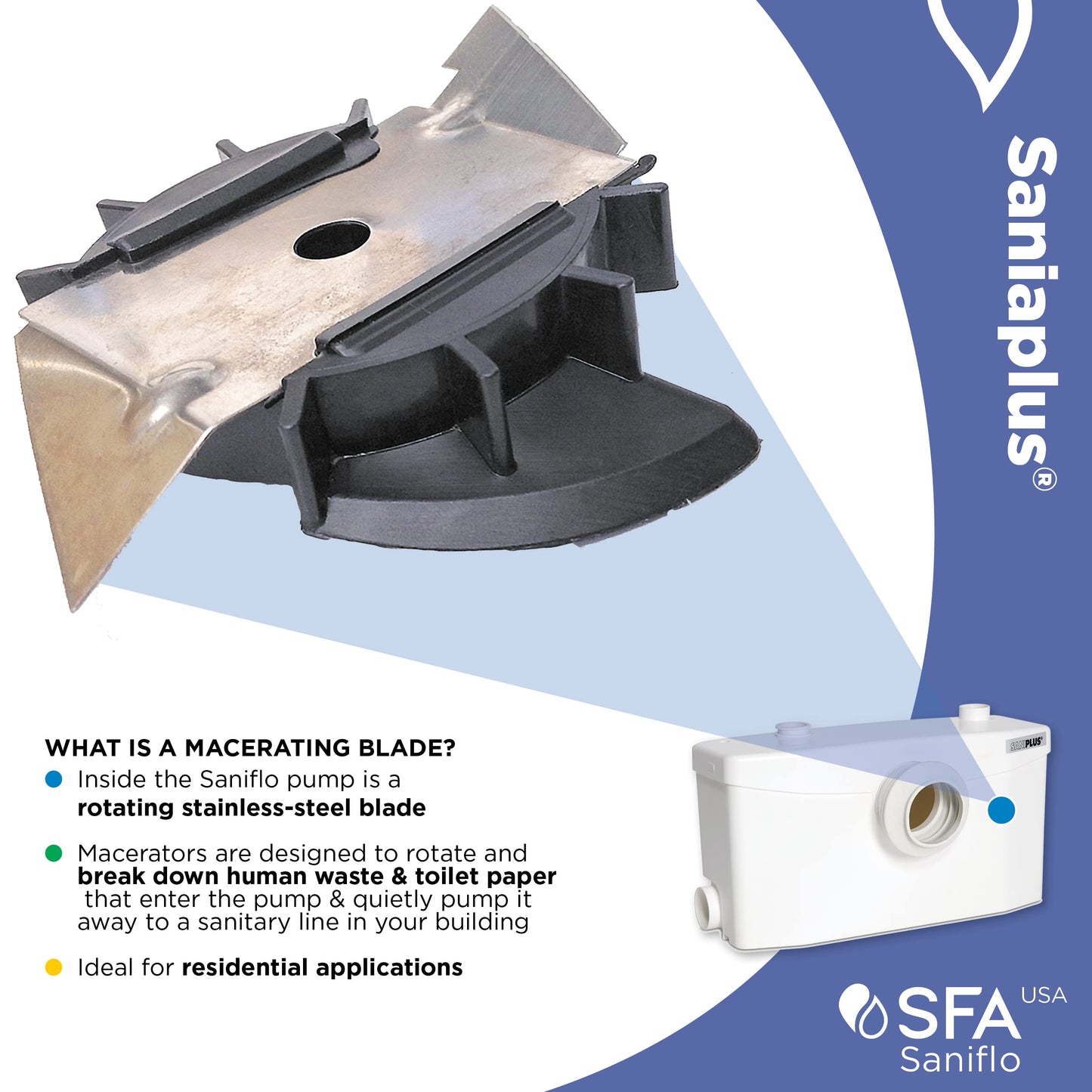 SANIFLO Saniplus + Toilet Bowl Elongated + Toilet Tank Bundle - Residential - White