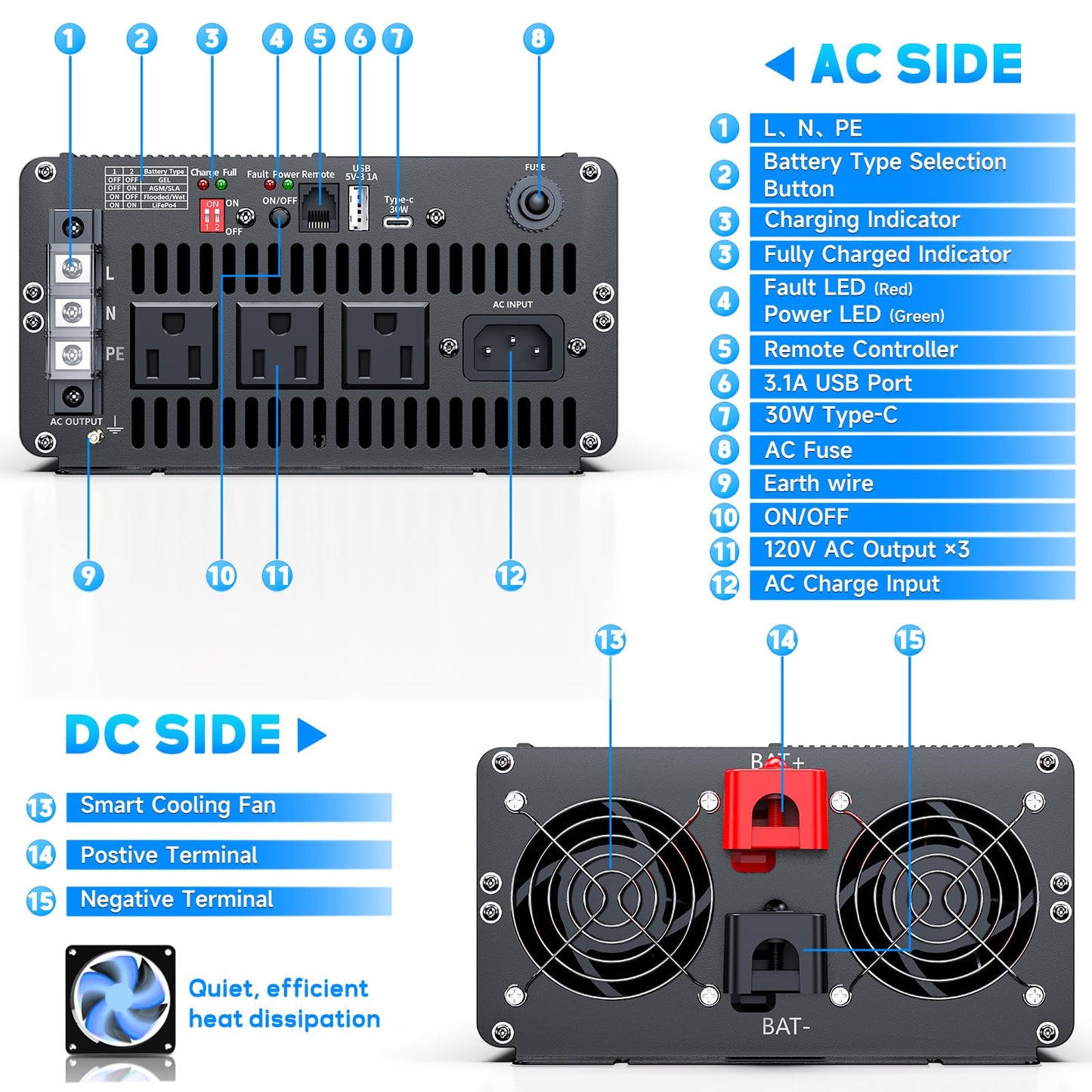 2000 Watt sump pump backup battery system, automatic switchover to battery inverter power, professional backup system in case of power failure, pure sine wave output Remote controller with LCD screen