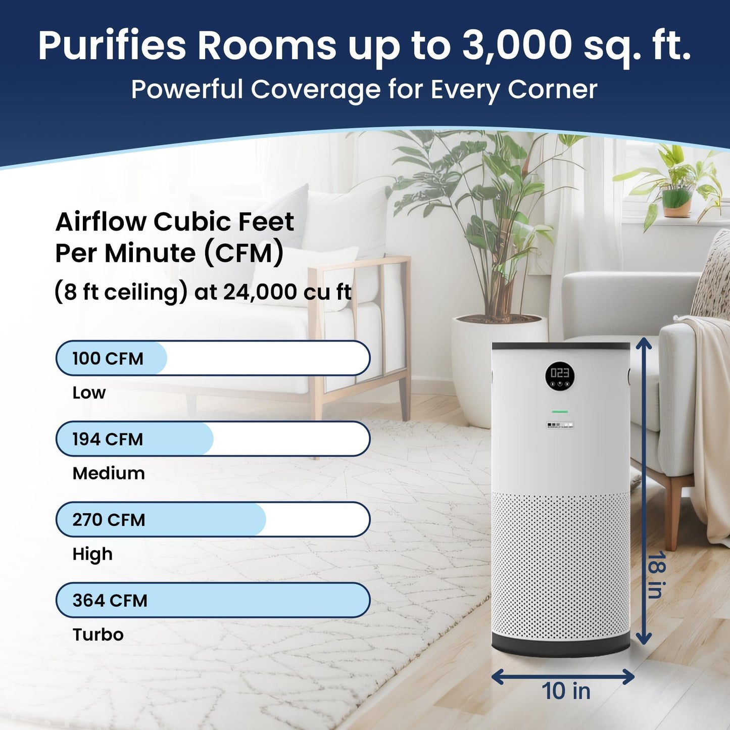 Surgically Clean Air - QuartzAir - White - H13 HEPA Air Purifier for Large Rooms - Up to 3000 sq ft - Heavy Duty Home Air Purifier, Filters 99.9% of Odors, Dust, and Smoke - Quiet Air Purifier at 40dB