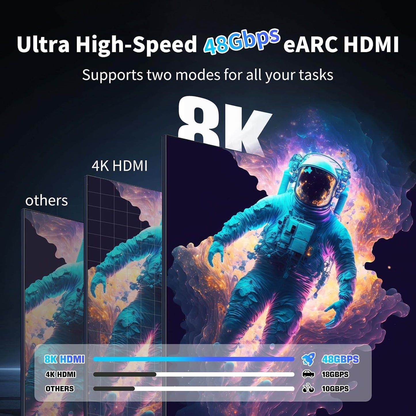 DERSUR 8K 2.1 48Gbps 1.6FT, Cord-4K@120Hz, 8K@60Hz,eARC, PS3,Computer,HDTV,DVD,Projector HDMI Cable Short Ultra High