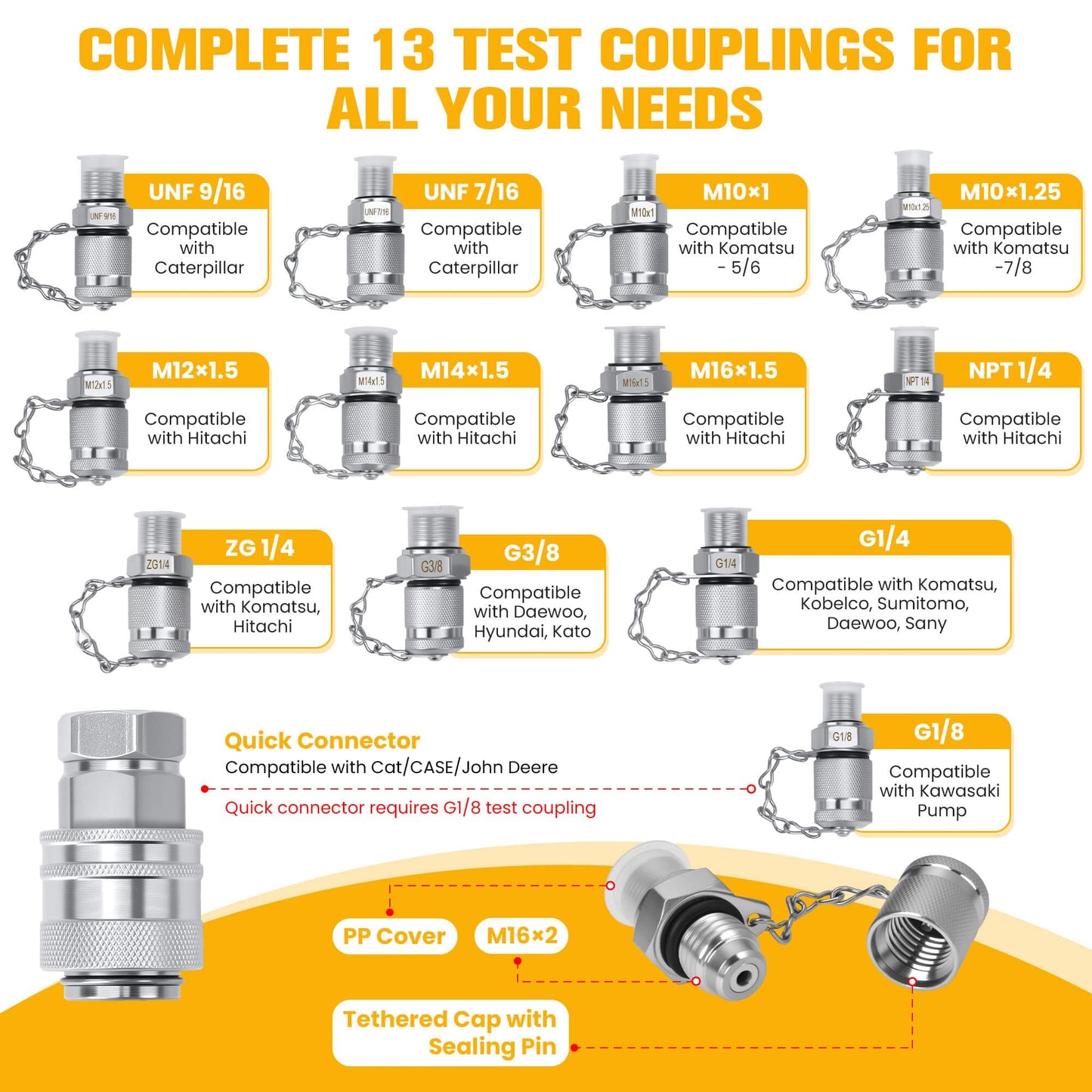 KAVLIRA Hydraulic Pressure Test Kit, 5 Gauges (Max 10,000 PSI) 13 Test Couplings 14 Tee Connectors 6 Hoses (5×5.2 ft + 1×9.8 ft), Hydraulic Test Gauge Kit for Excavator, Tractor & Heavy Equipment