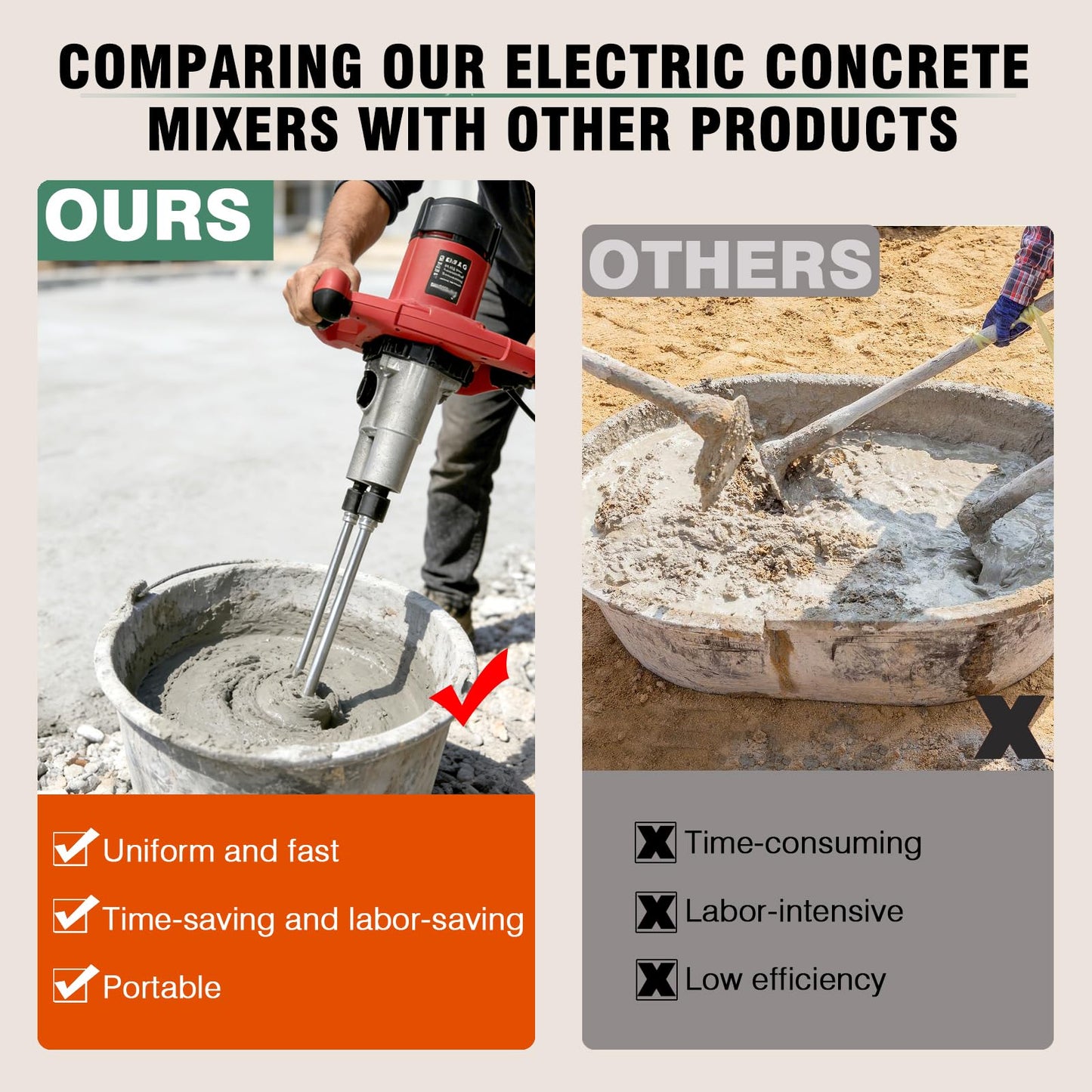 Cement Mixer, Portable Mortar Mixer,110V Handheld Electric Concrete Mixer with 6 Adjustable Speed, for Mixing Mud, Putty,Cement, Mortar,Paint,Grout Plaster Thinset Fodder Stirring Tool,Dual Paddle