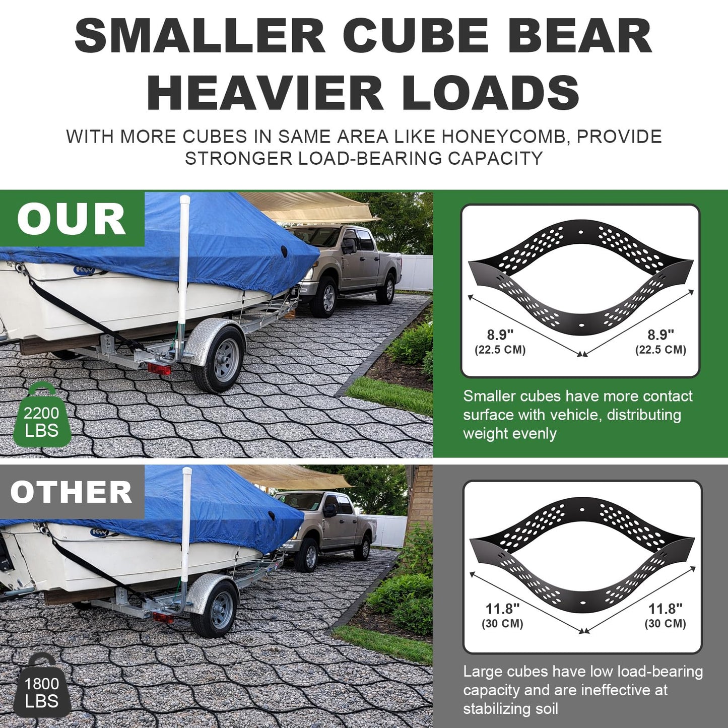 Gravel Grid 4.4x33 FT with 20Pcs Landscape Staples, 2'' Thick Geogrid Ground Grid 2200 lbs per Sq Ft Erosion Control Geo Grid for Driveway, Walkway, Horse Paddock, Patio, Parking Lot, Slope