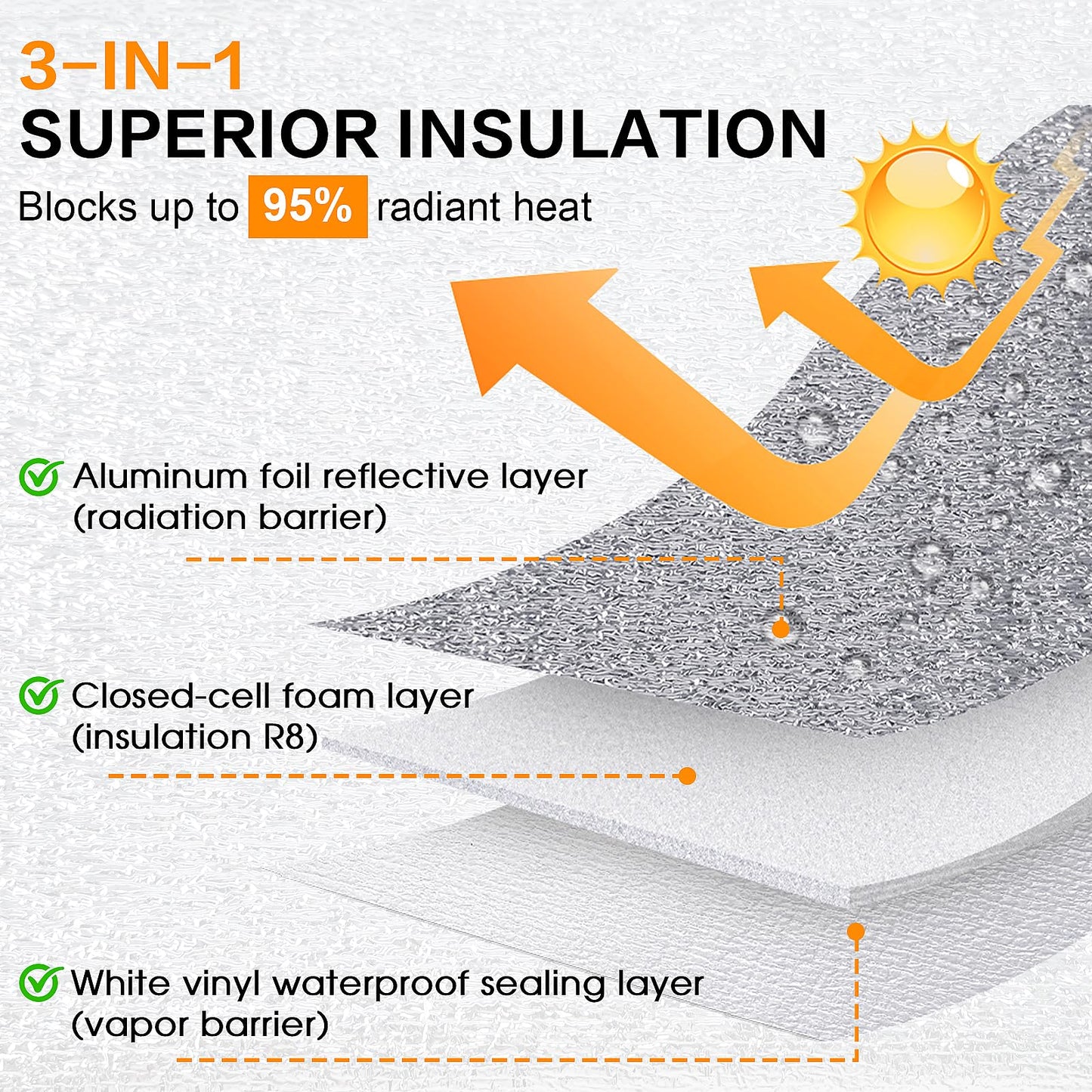 QYXJAEO Garage Door Insulation Kit, Pre-Cut Foam Garage Door Heat Insulation Panels, 16 Pack 48"x24" for 16x7/16x8 ft Double Door, Easy DIY with Tape, Cutter & Squeegee - Heat & Cold Barrier