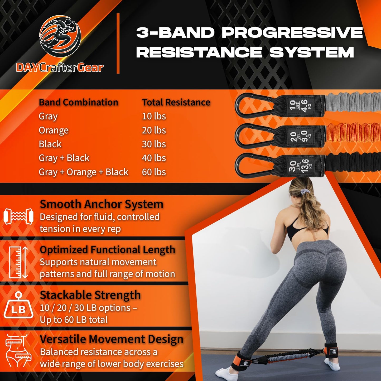 Ankle Resistance Bands with Cuffs & Bonus Fabric Resistance Bands for Working Out – Home Workout Set for Legs, Glutes, Yoga, Pilates, Strength Training Women & Men – Includes Bag & Guide