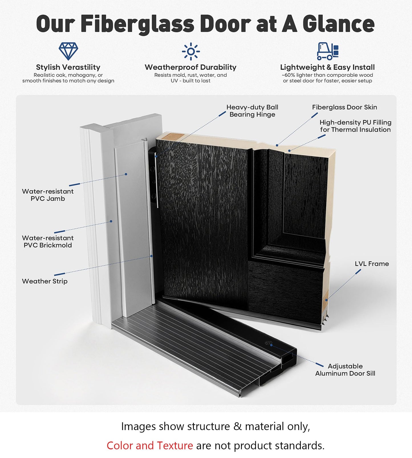 KHSHOW 36 x 80 Fiberglass Entry Door with Brickmould, Frosted Glass, Black Finished Knock-Down Fiberglass Door - Contemporary Style for Home's Front Entrance, Right Hand Inswing with Vinyl Frame