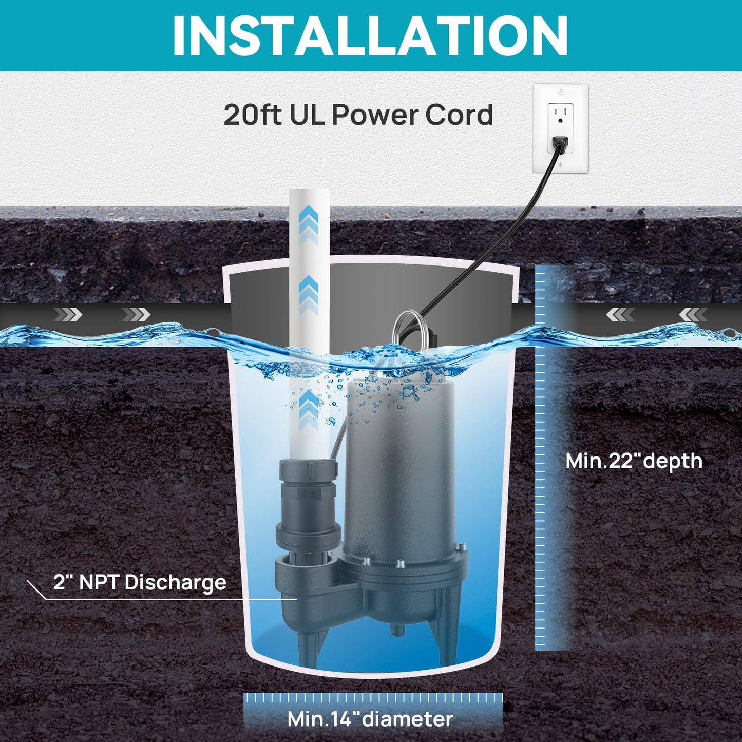 BOMGIE Sewage Pump, Cast Iron Effluent Pump, Automatic Tethered Float Switch, Sewage Sump Pump for Sump Basin, Basement, Residential Sewage, 2'' NPT Discharge, Black