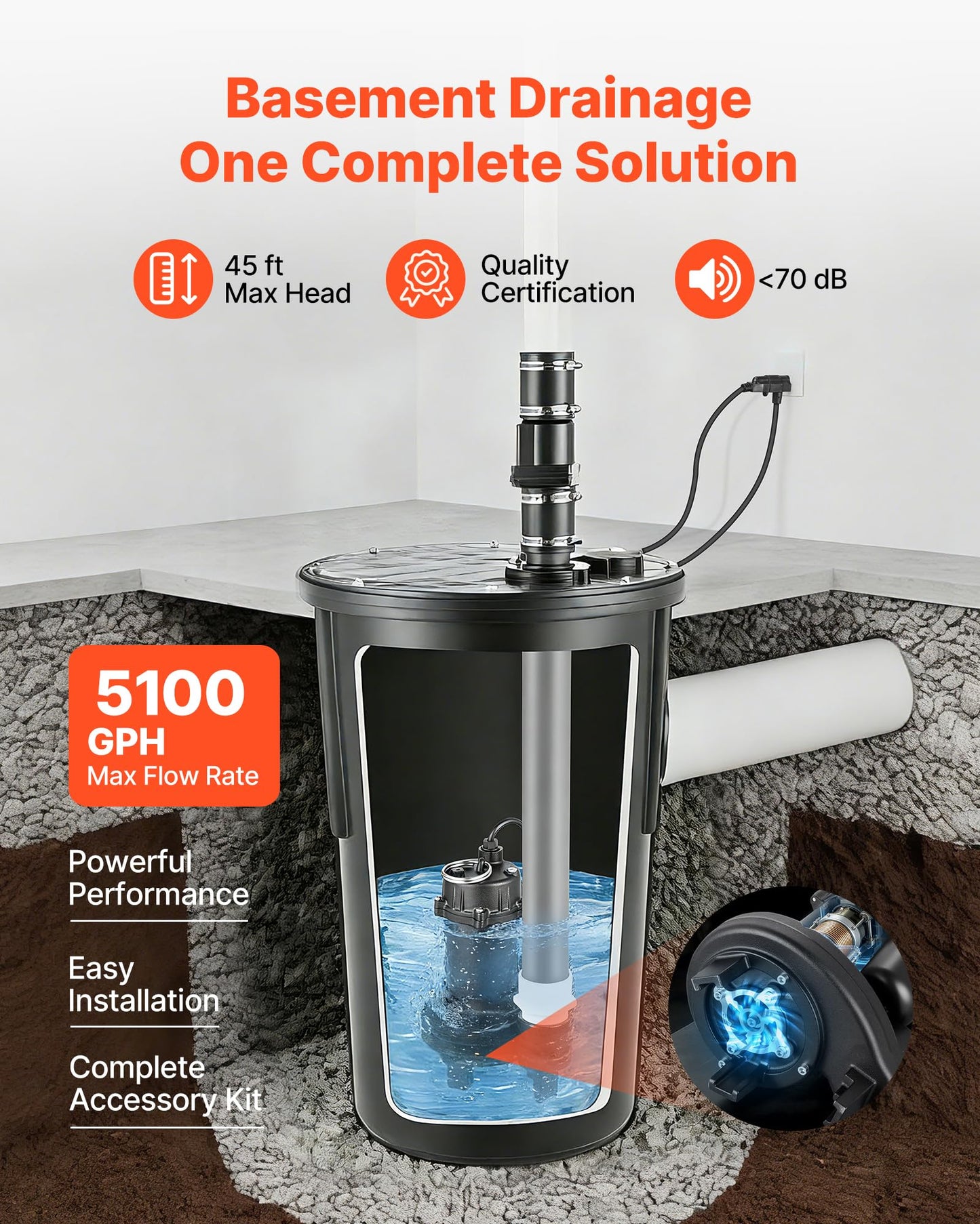 VEVOR Sewage Grinder System, 1 HP, 5100 GPH Cast Iron Sewage Pump with Basin, Grinding Blade, 120V Automatic Outdoor Water/Seepage Collection and Removal System with Float Switch, 2" Discharge, Black