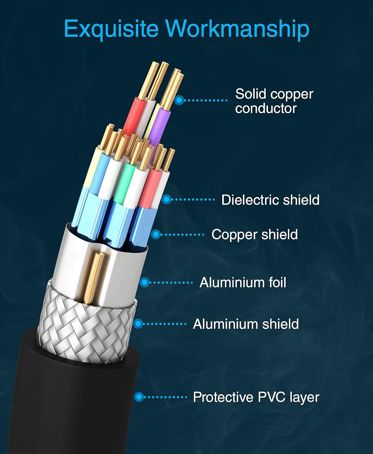 4K 25 (4K 60Hz 18Gbps HDR10, CL3 HDCP2.2, BlueRigger HDMI Cable FT HDMI Cord, in-Wall Rated, High Speed, eARC) - Long