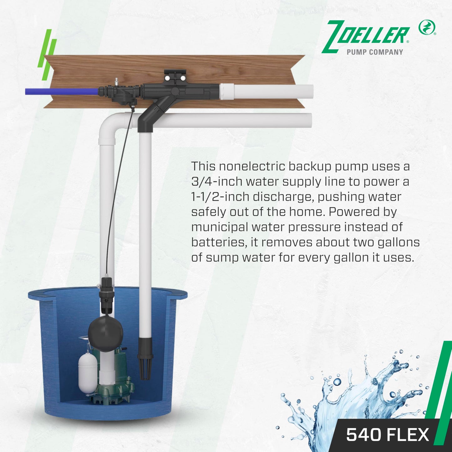 Zoeller 540 FLEX Water-Powered Backup Sump Pump System – No Battery or Electricity Required - Installs Horizontally or Vertically - Works During Sump Pump Failure - ¾″ Inlet / 1-½″ Discharge