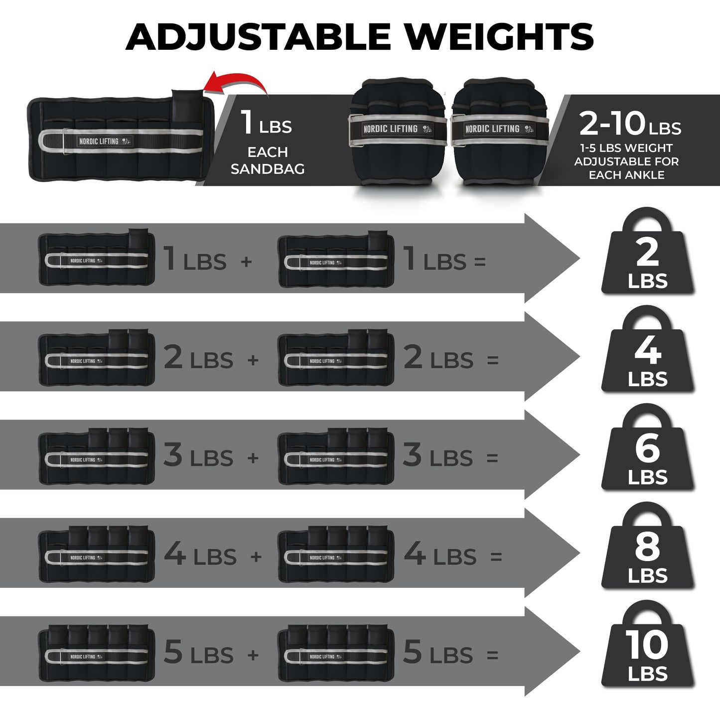 Nordic Lifting Adjustable Ankle Weights for Women & Men – 1 Pair (2–10 lbs) Wrist, Arm & Leg Weights for Gym, Yoga & Home Workouts – Secure Fit Strap Design – Durable Fitness Training Equipment