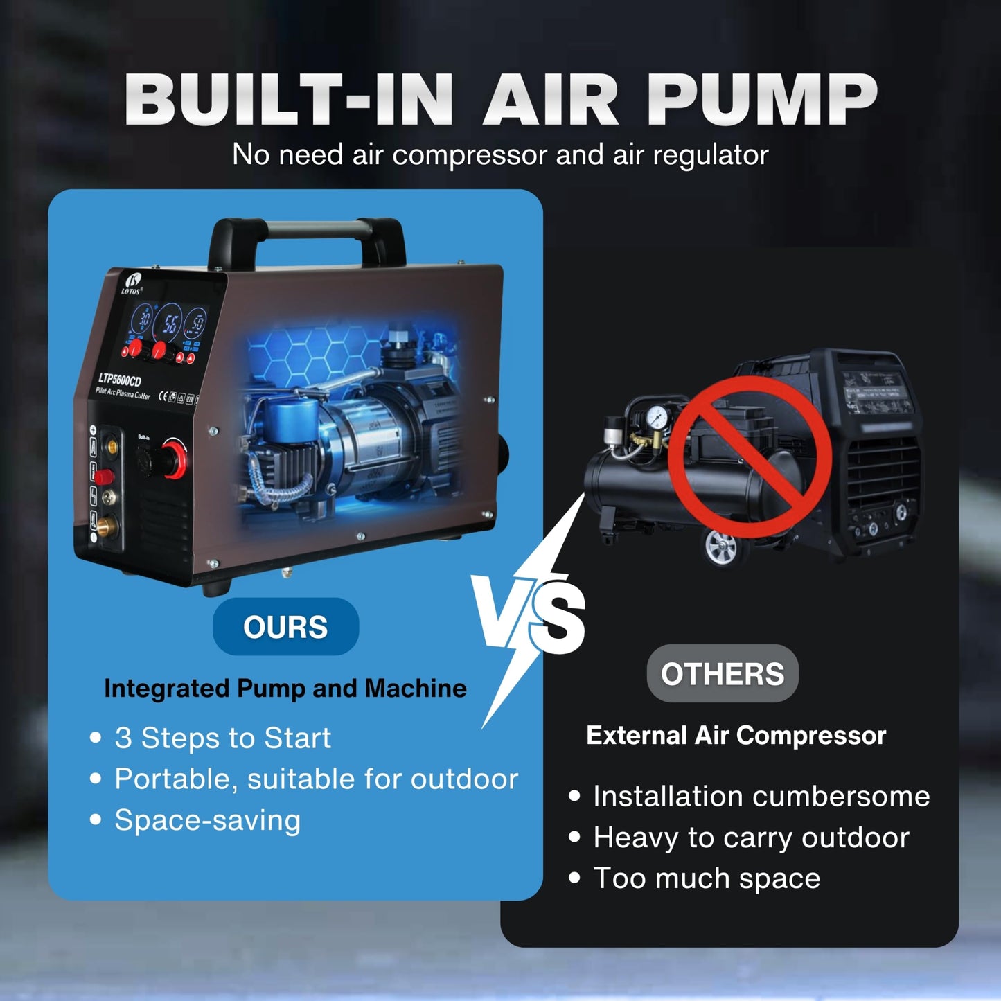 LOTOS Apex LTP5600CD Plasma Cutter with Built-In Air Compressor, 56A, 5/8" Clean (3/4" Sever), Drag-Cut Ready, Non-Touch Pilot Arc, App-Style LED Panel, Upgraded Torch, 1/2" Max with Internal Air